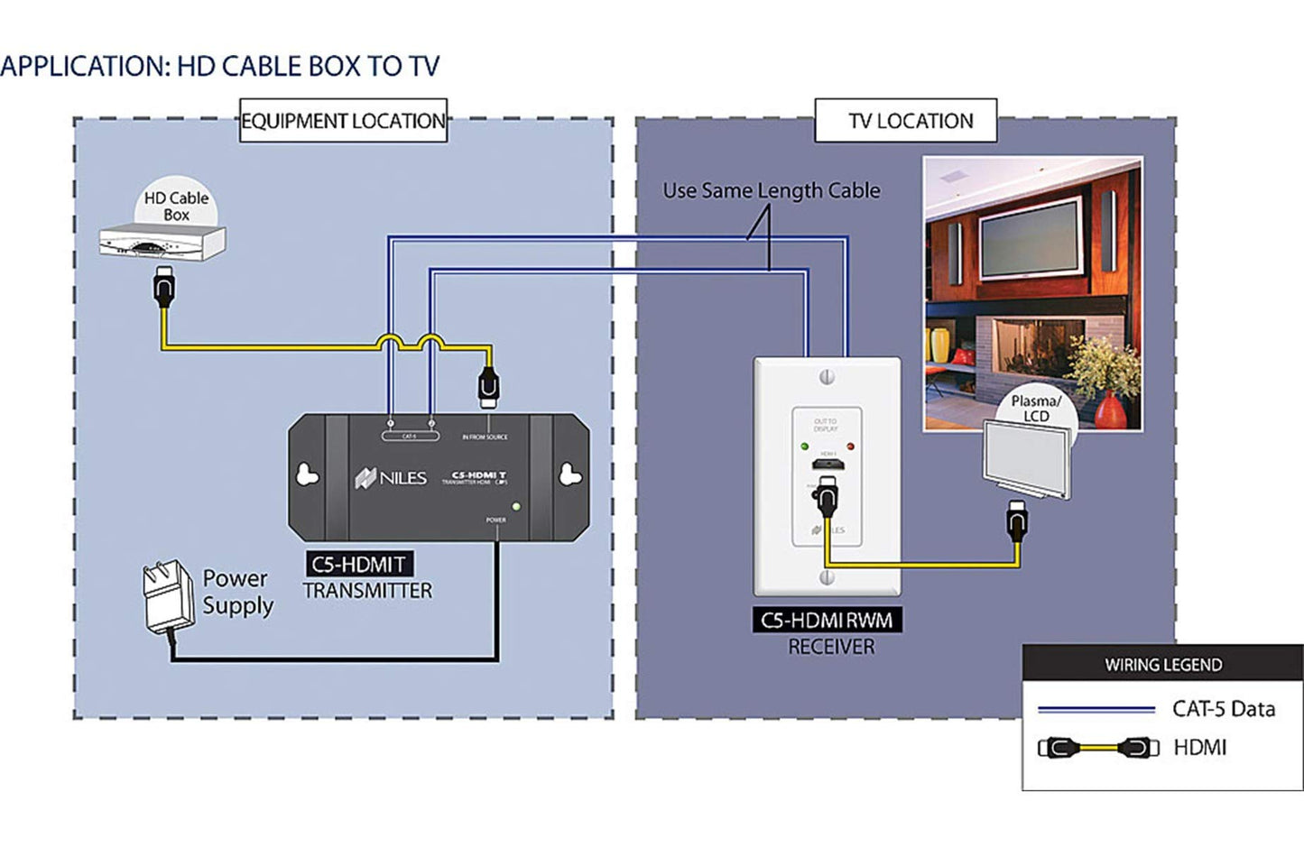 BAL C5-HDMI RECEIVE BALUN, SHIELDED HDMI 480i & 1080p, HDCP COMPLIANT, 1.3 COMPLIANT, CAT-5 & CAT-6 UTP/STP