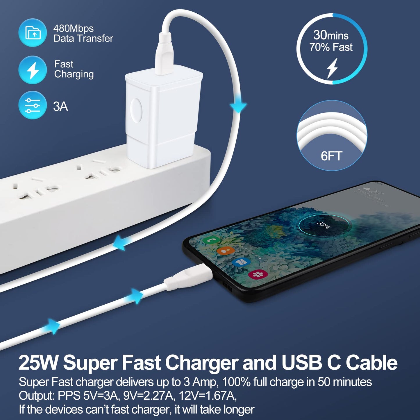 Turbo Charger Type C 25W Fast Cube for Samsung Galaxy A17 A16 5G A35 A15 A26 A36 A56 A55 S25 S24 Ultra A25 S23 FE S22 A23,Google Pixel 9 Pro XL 8 7a