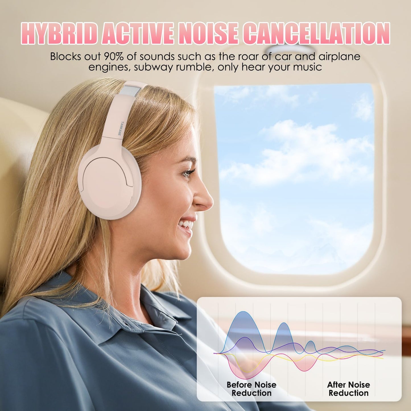 TANKASE Active Noise Cancelling Headphones, Wireless Over Ear Bluetooth Headphones,100H Play Time Bluetooth Headphone with Microphone,Lightweight…