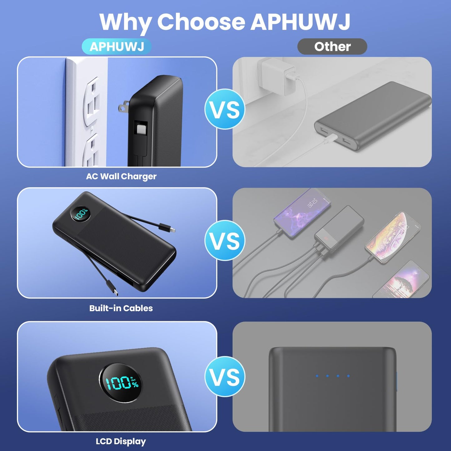 Portable Charger 33800mAh USB C Power Bank with Built-in Cables & AC Wall Plug,25W Fast Charging+QC 4.0 Phone Charger,4 Output Travel Essentials