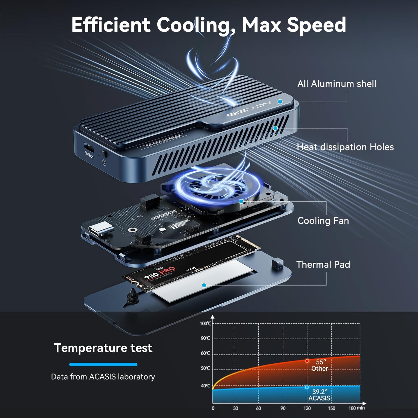 ACASIS 80Gbps M.2 NVMe SSD Enclosure, with Cooling Fan, Compatible with Thunderbolt5/USB4 V2.0, Back Compatible with Thunderbolt4/USB4 V1.0