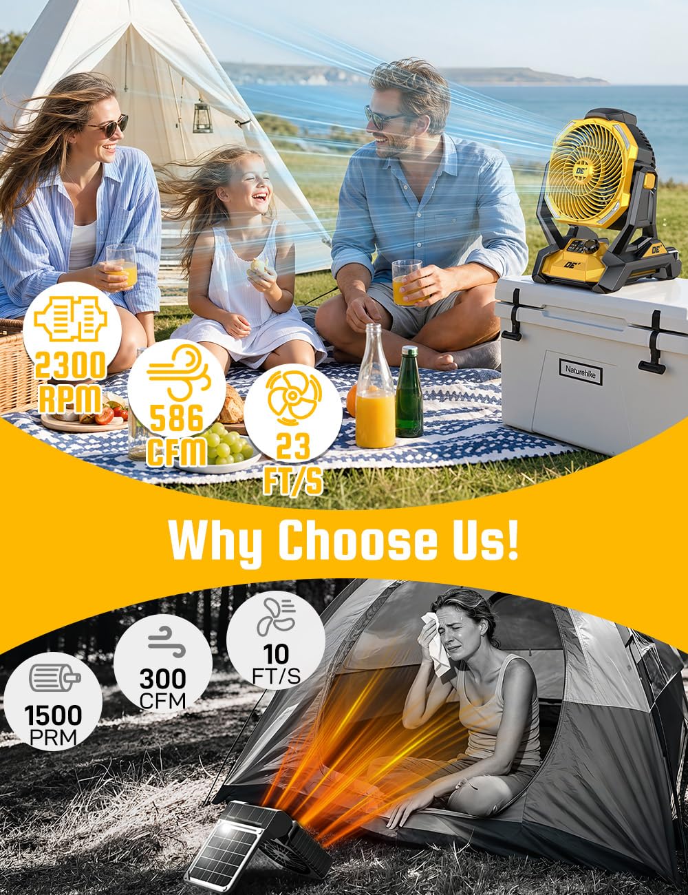 Battery Powered Fan for Dewalt 20V Battery, 586 CFM Variable Speed, Jobsite Fan w/180° Oscillation, 4H Timer & LED Light Table Fan, Hook for Hanging