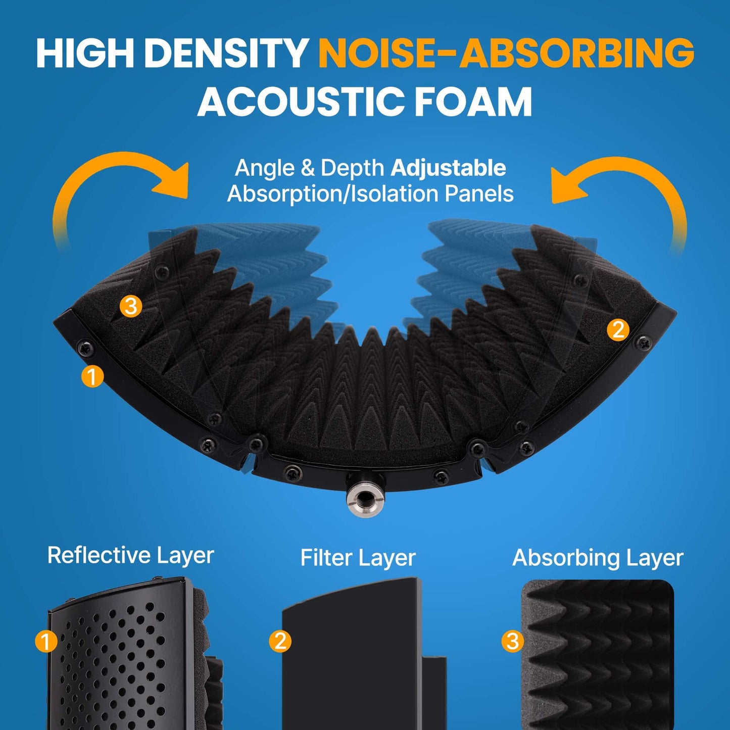 Pyle Compact Microphone Isolation Shield - Portable Studio Mic Sound Dampening Foam Reflector with Adjustable Panels, Acoustic Foam, Tabletop Tripod