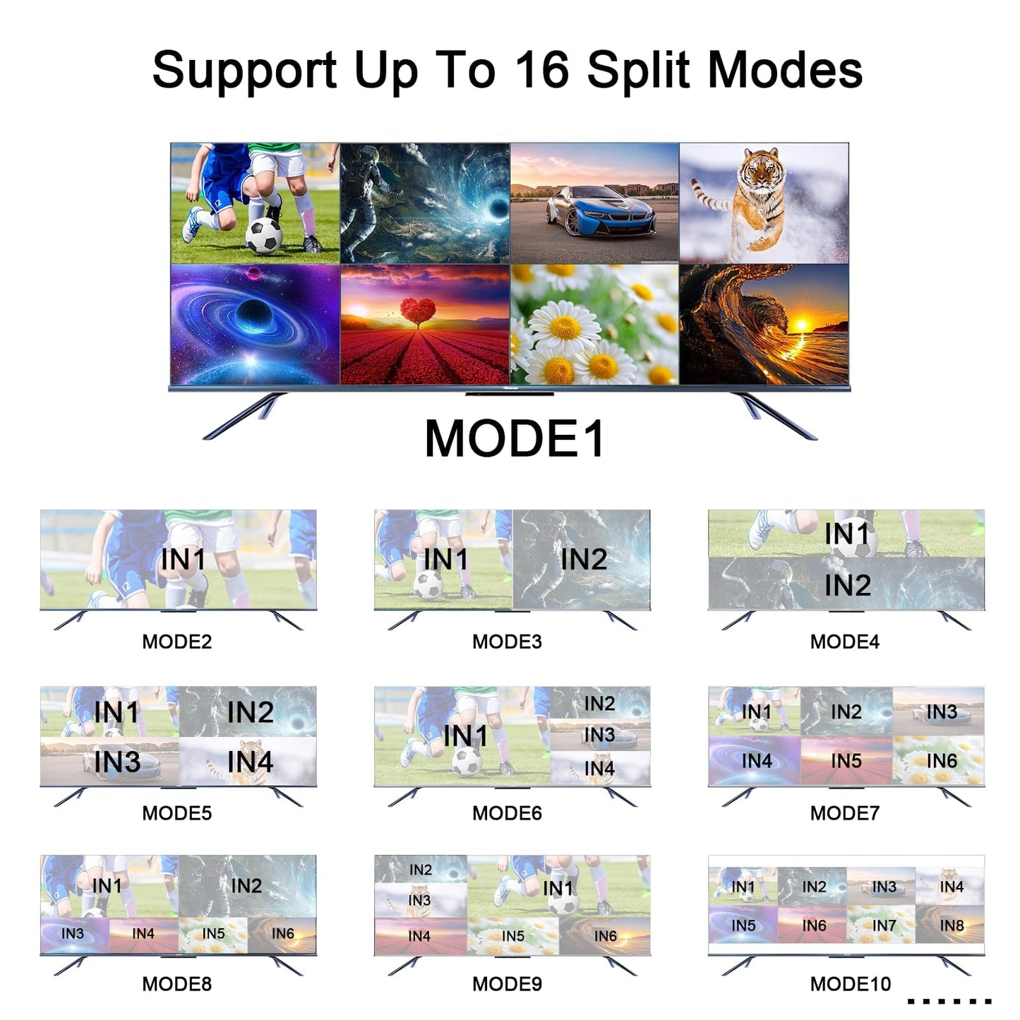 4K HDMI KVM Switcher 8 in 1 Out, 4K Multi-Viewer with IR Remote and Button Switch, HDMI Splitter with 16 Modes Displays 1 Full Screen+15 Kinds Split