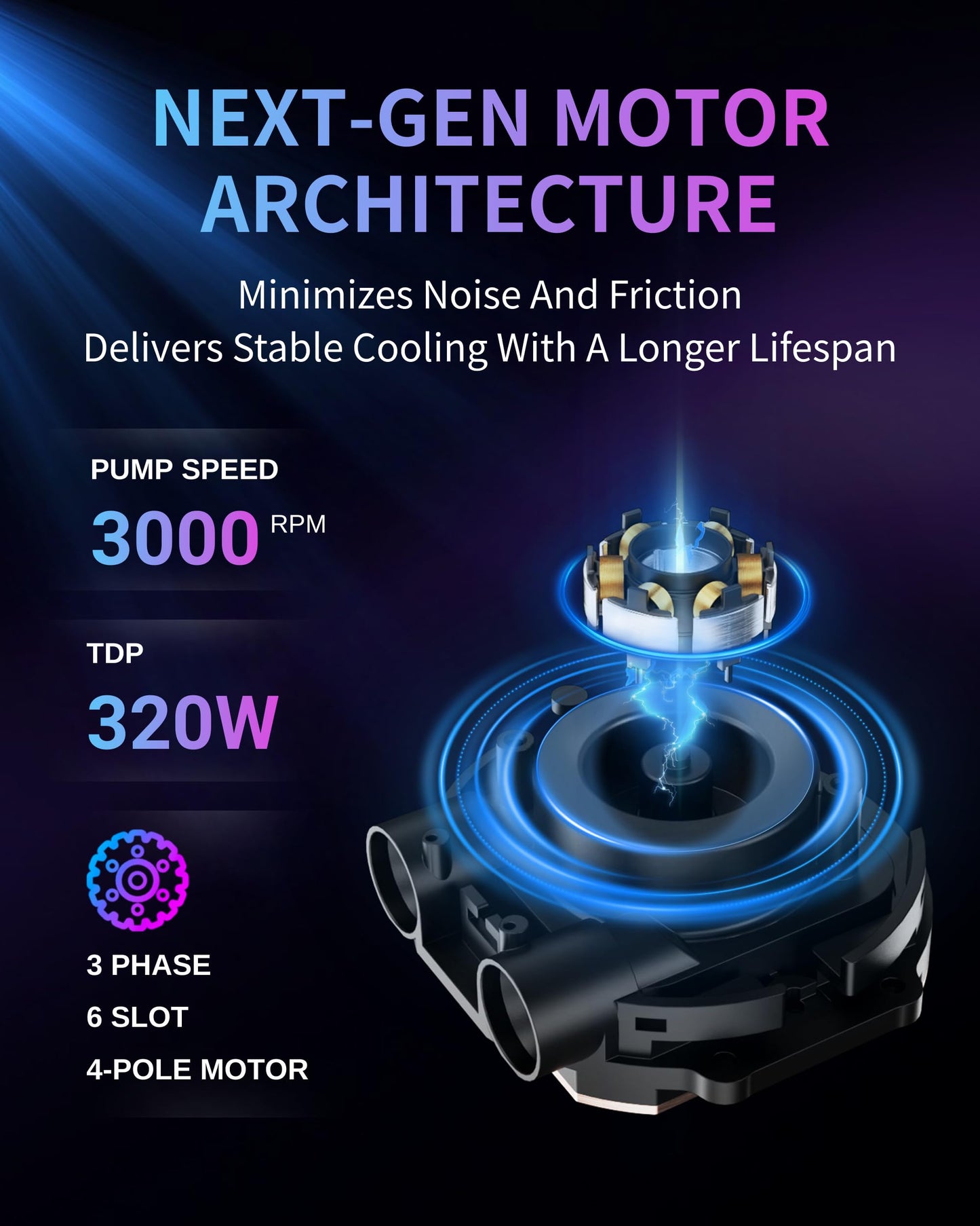 Minorsonic AIO CPU Cooler, 360mm AIO with High-Speed Ceramic Bearing Pump, 3X PWM ARGB Fans, 3-Phase Motor for Better Cooling Performance, Heat