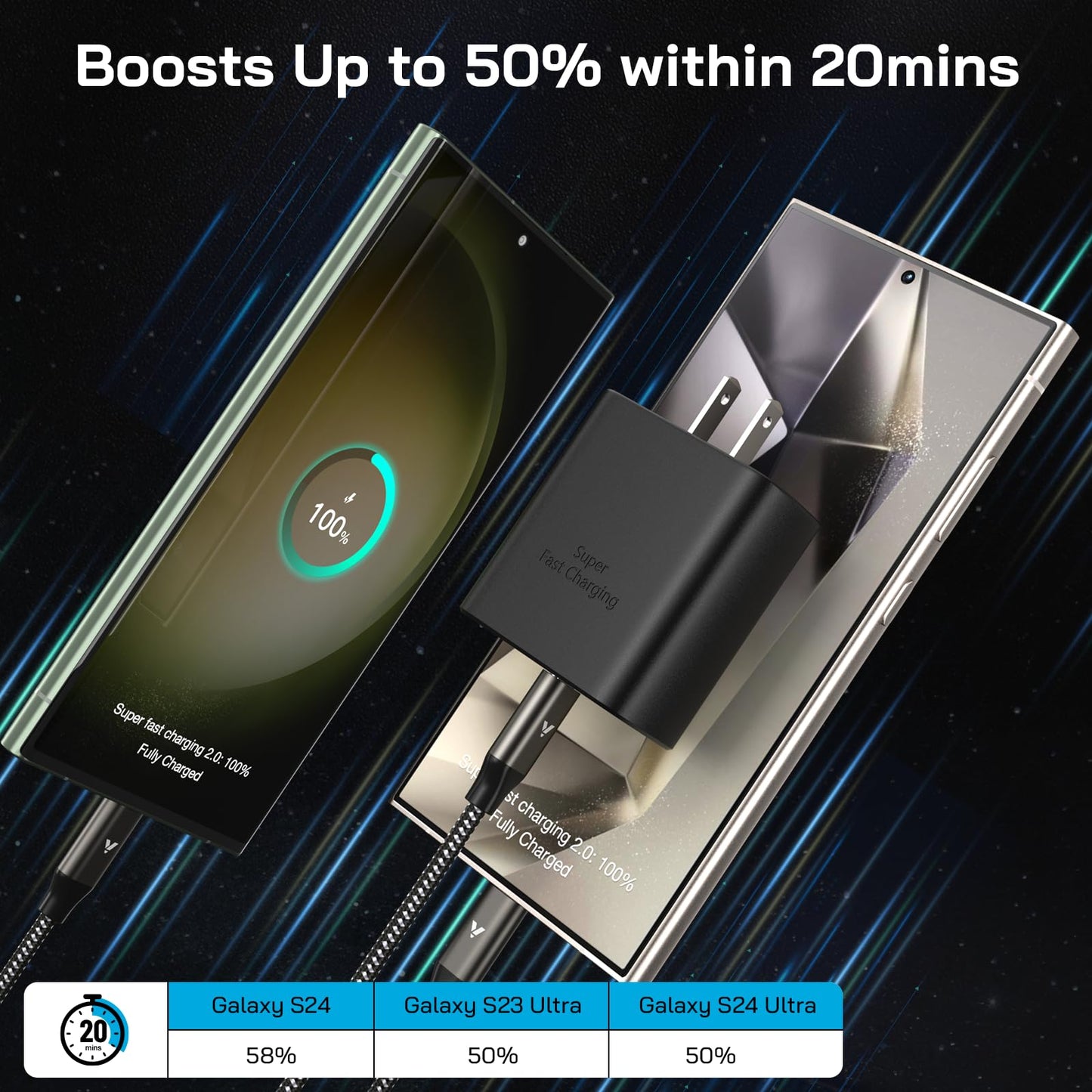 S24 S23 S22 Ultra Charger, USB-C Super Fast Charger Type C PPS/PD Wall Charging Block for Samsung Galaxy S26/S25/S24/S23/S22 Ultra/S22 Plus/S20