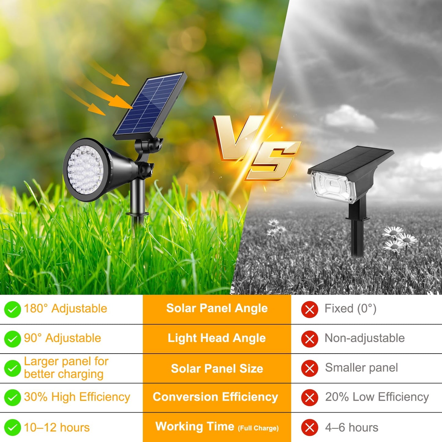 APOMAO Solar Spot Lights Outdoor, 36 LEDs 1000LM Adjustable Solar Lights Outdoor Waterproof, 2-in-1 Solar Powered Spotlights Landscape Lighting