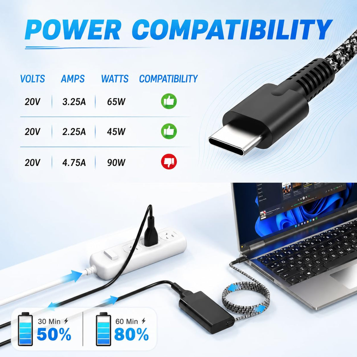 LHYSFIY Slim 65W USB C Laptop Charger for HP Spectre X360, Chromebook, Envy, EliteBook x360, Elite x2, Pavilion, Omnibook, ProBook, ZBook, Travel AC