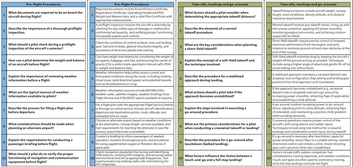 Private Pilot Oral Test Prep Questions & Answers