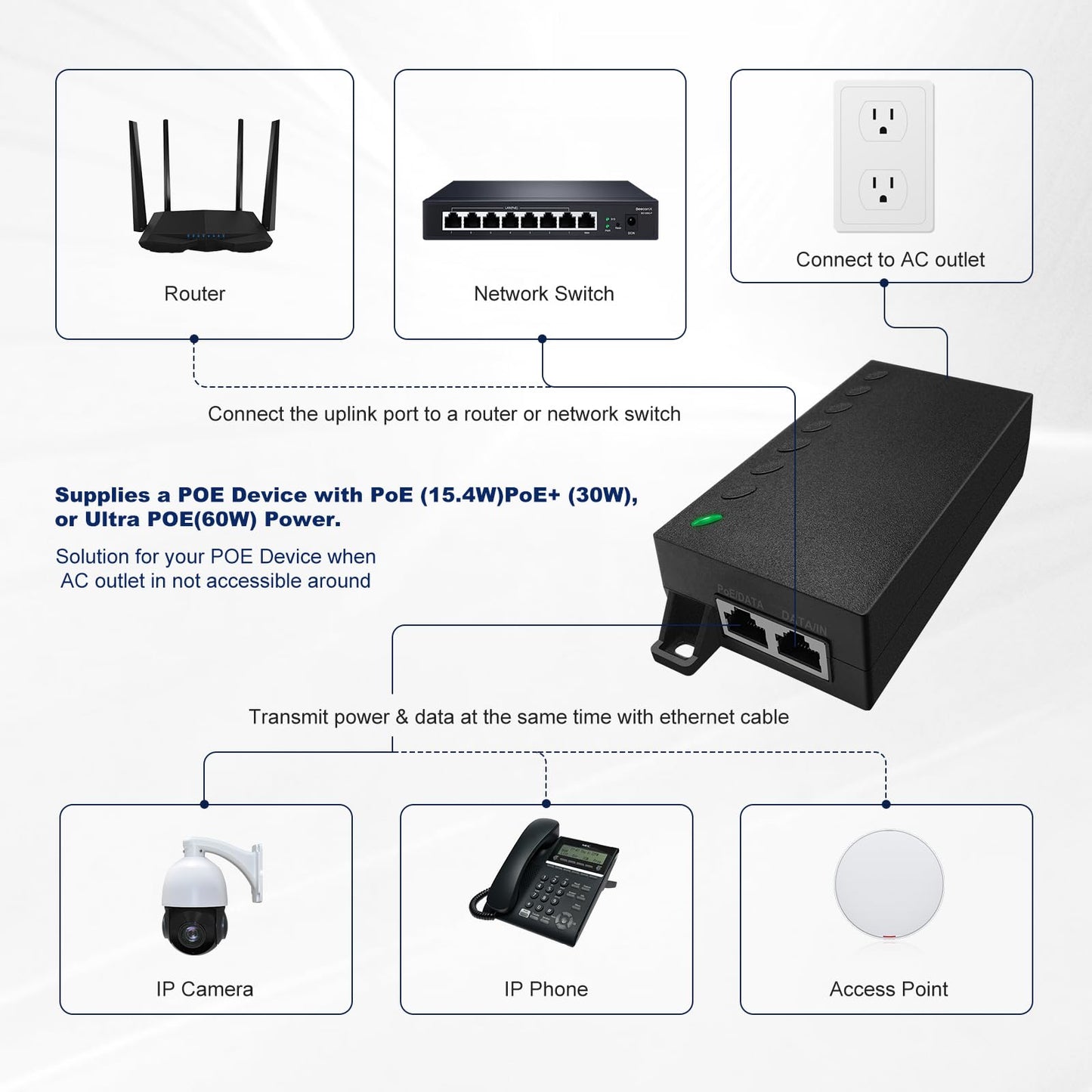 POE60-10G 60W 10Gbps IEEE 802.3bt PoE++ Injector