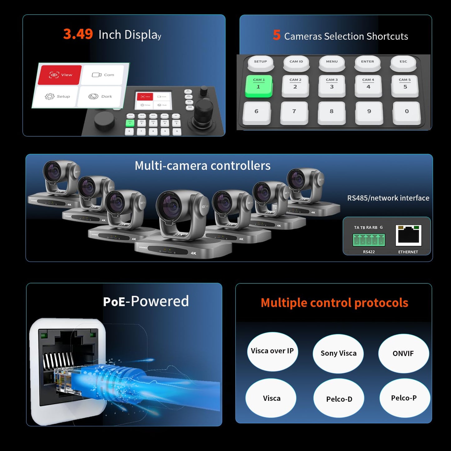 SZOOMSY PTZ Controller, 3.49“Lcd Screen, Real-Time Decoding Preview, Supports NDI POE, Visca Pelco-D/P, RS422/RS485, RS232, RJ45 LAN, Suitable For PTZ