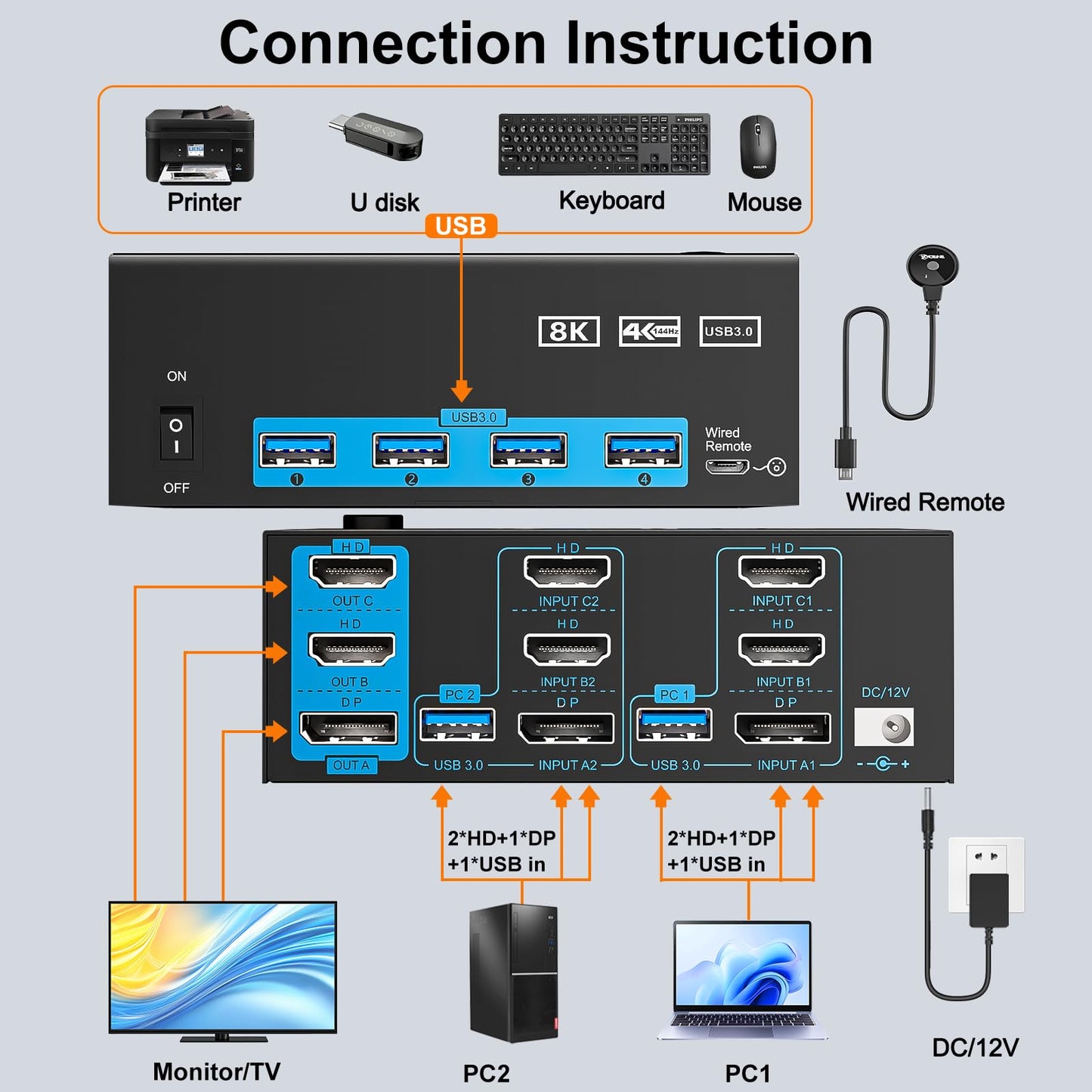 KVM Switch 3 Monitors 2 Computers, ANXQQ 8K@60Hz 4K@144Hz Monitor Switch for 2 Computers, KVM Switch Displayport HDMI with Power Adapter and Wired