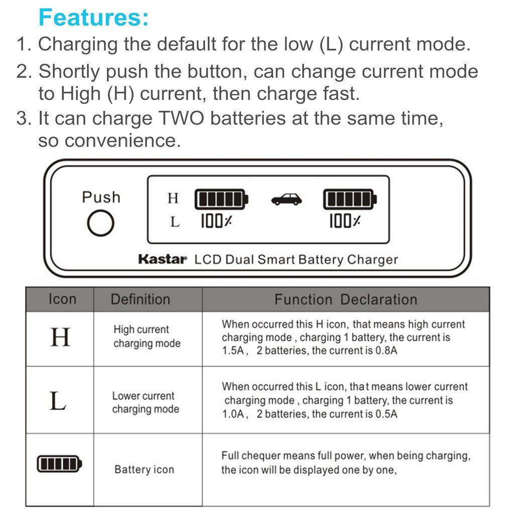 Kastar LCD Dual Smart Fast Charger & 2 x Battery for Canon LP-E6 LPE6 and Canon 70D, 5D Mark II and III, 80D, 7D Mark II, 60D, 6D, 7D DSLR Cameras