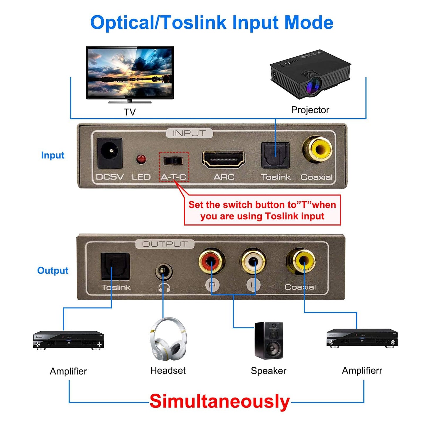 192KHz Multi Function Audio Converter, Tohilkel HDMI ARC or Toslink (Optical,SPDIF) or Coaxial to 3.5 mm Jack Stereo R/L Toslink (Optical,SPDIF)