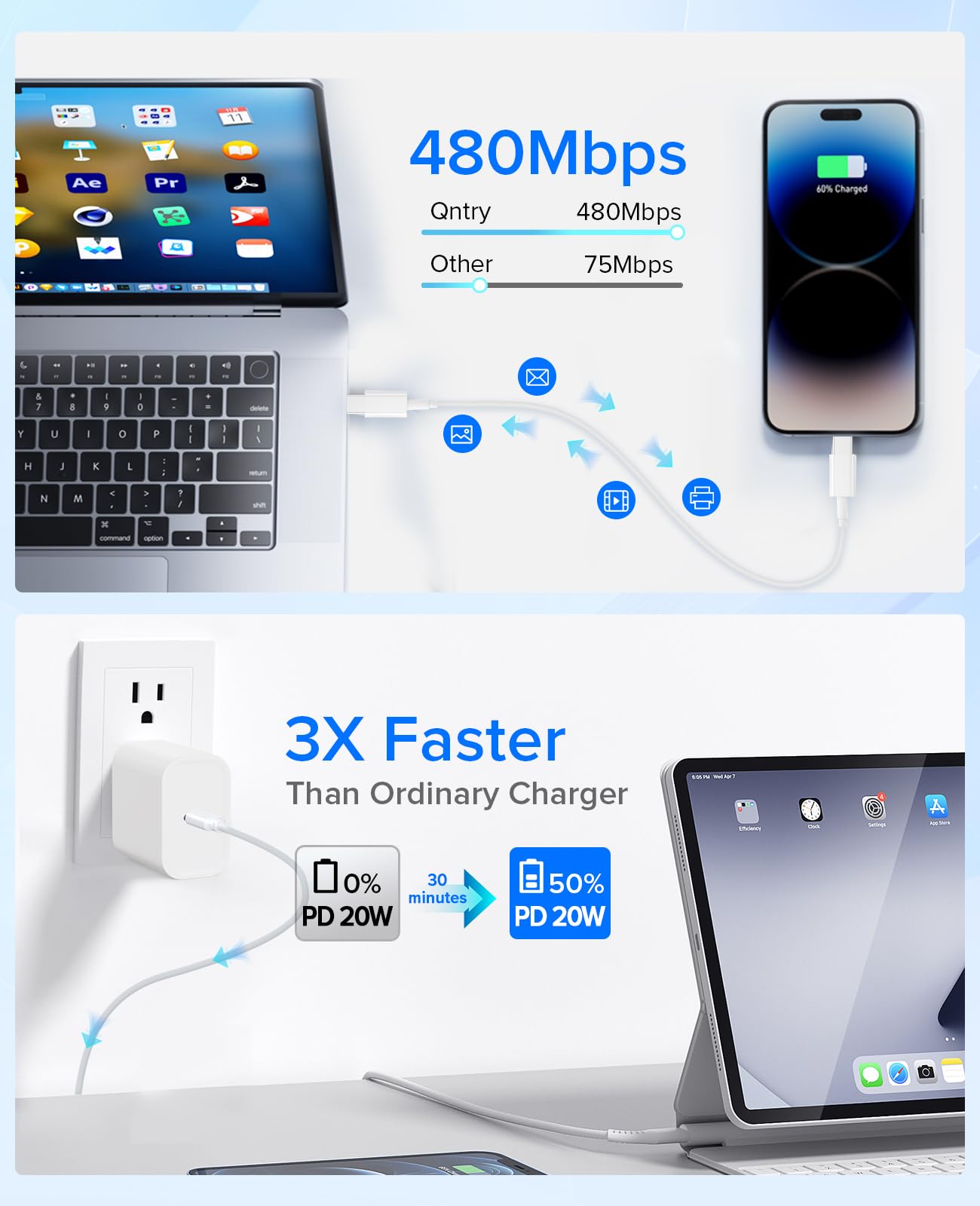 iPhone 17 16 15 Charger Fast Charging Type C Chargers USB C Charger Block iPhone 16 Chargers with 2 Pack 6FT Cable for iPhone 17 Pro Max/16/16 Pro
