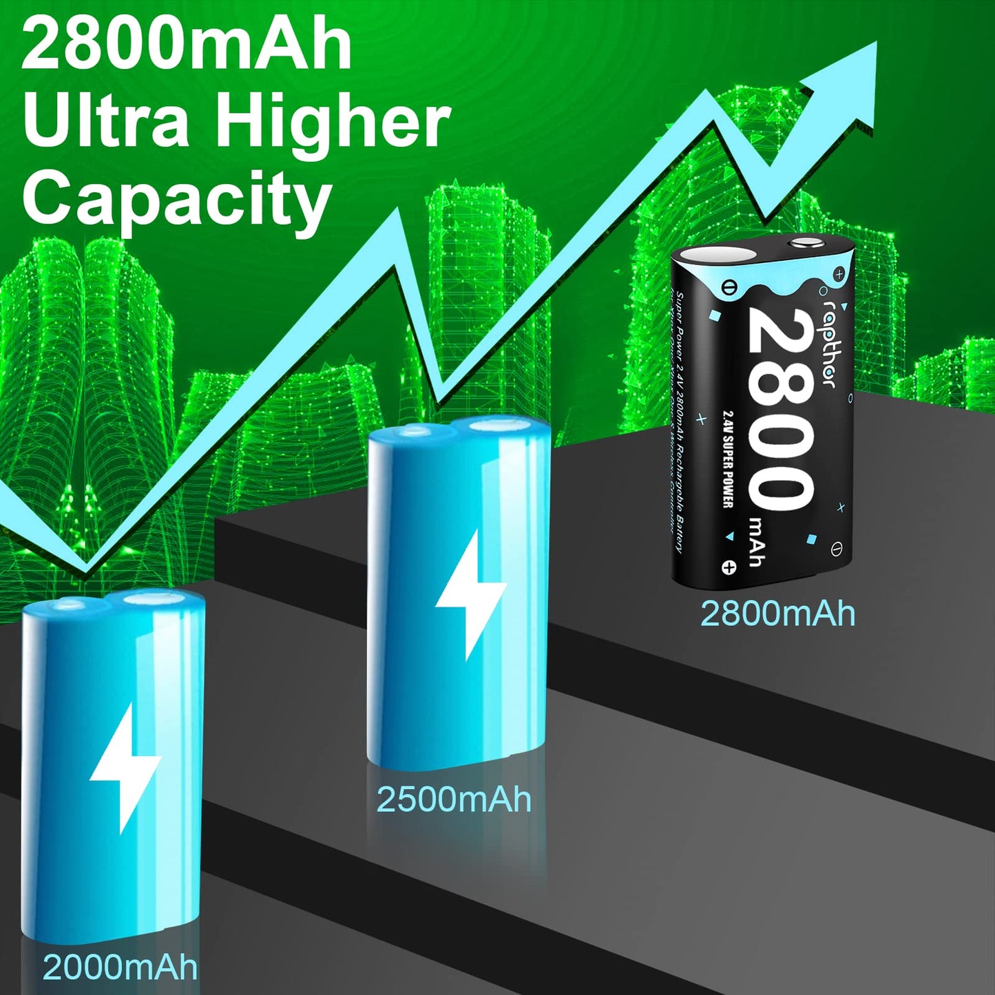 rapthor 2800mAh Rechargeable Controller Battery Pack for Xbox One/Series X/One S/One X/One Elite, 2x2800 mAh High Power NI-MH Batteries Kit Without