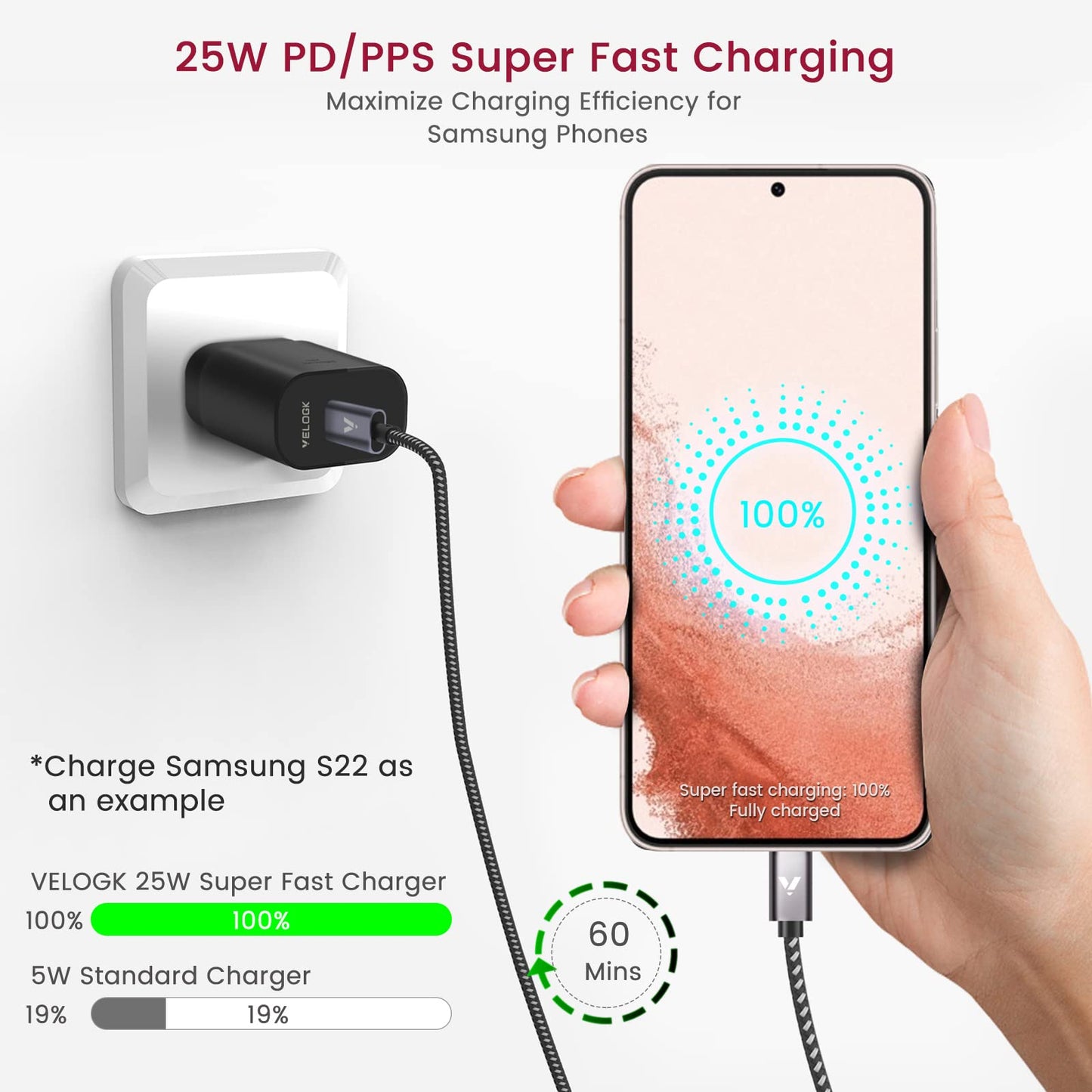 Super Fast Charger Type C Kit, VELOGK 25W PD PPS USB C Wall/Car Charger for Samsung Galaxy S26/S25/S24/S23 Ultra/S23+/S23/S22/S21/S20/Plus/Note