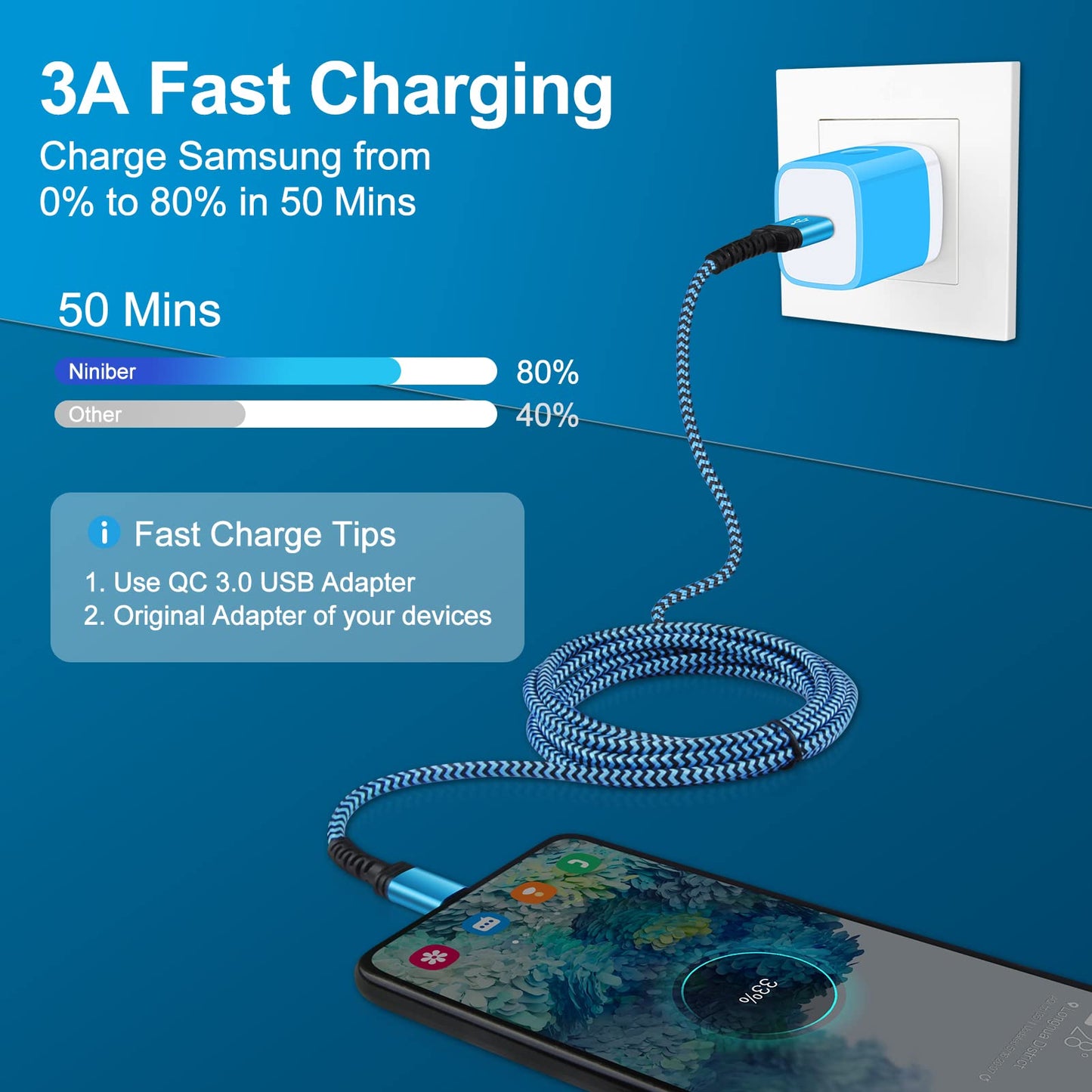 18W Android Charger Block Fast Charging Plug in Wall +9FT Type C Cable for Samsung Galaxy A71 5G,A20S S22 5G, S21 FE Ultra 5G/S20 FE 5G/A13/A53 5G/S10