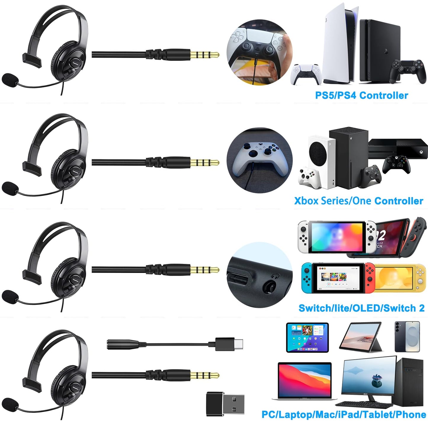 Wired Single Ear Headset with 3.5mm Jack & USB-C & USB-A Adapter for PS5, PS4, Xbox, Switch, PC, iPhone, iPad, Android - Unilateral Mono Headphone