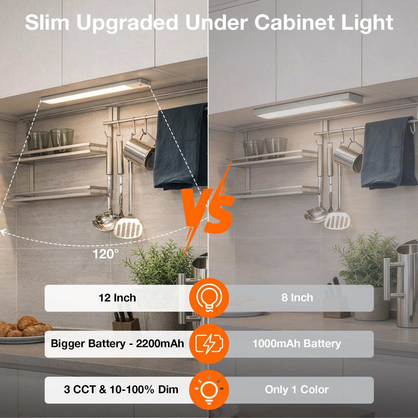 SYLVANIA 12" Under Cabinet Lighting with 2200mAh Rechargeable Battery, LED Motion Sensor, 3 Color Selectable (3000K-5000K), Closet Light/Undercounter