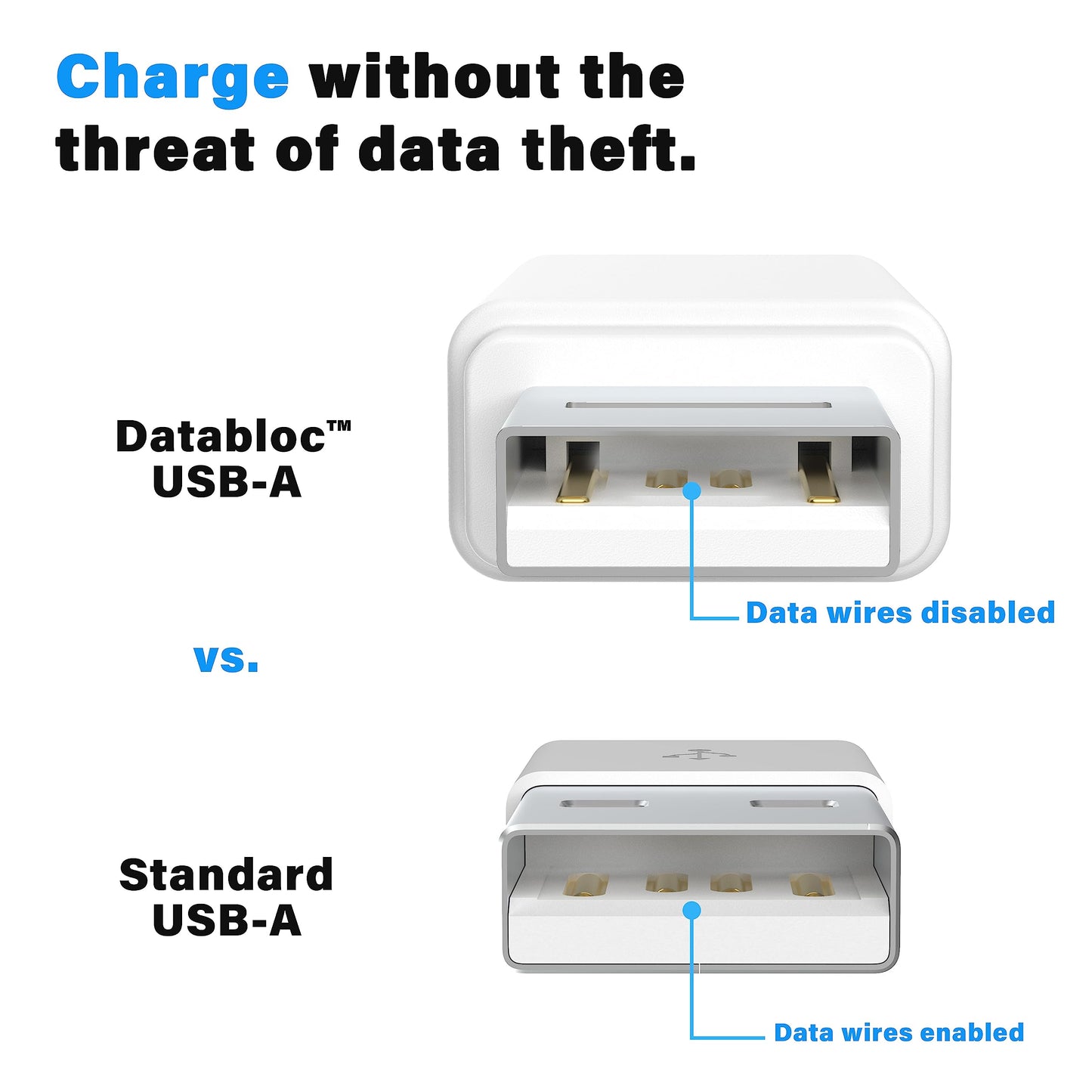 Eyebloc USB A Data Blocker Adapter - Secure Charging to Prevent Juice Jacking - Portable Airport Charger Blocker for On-The-Go Security - Compact USB