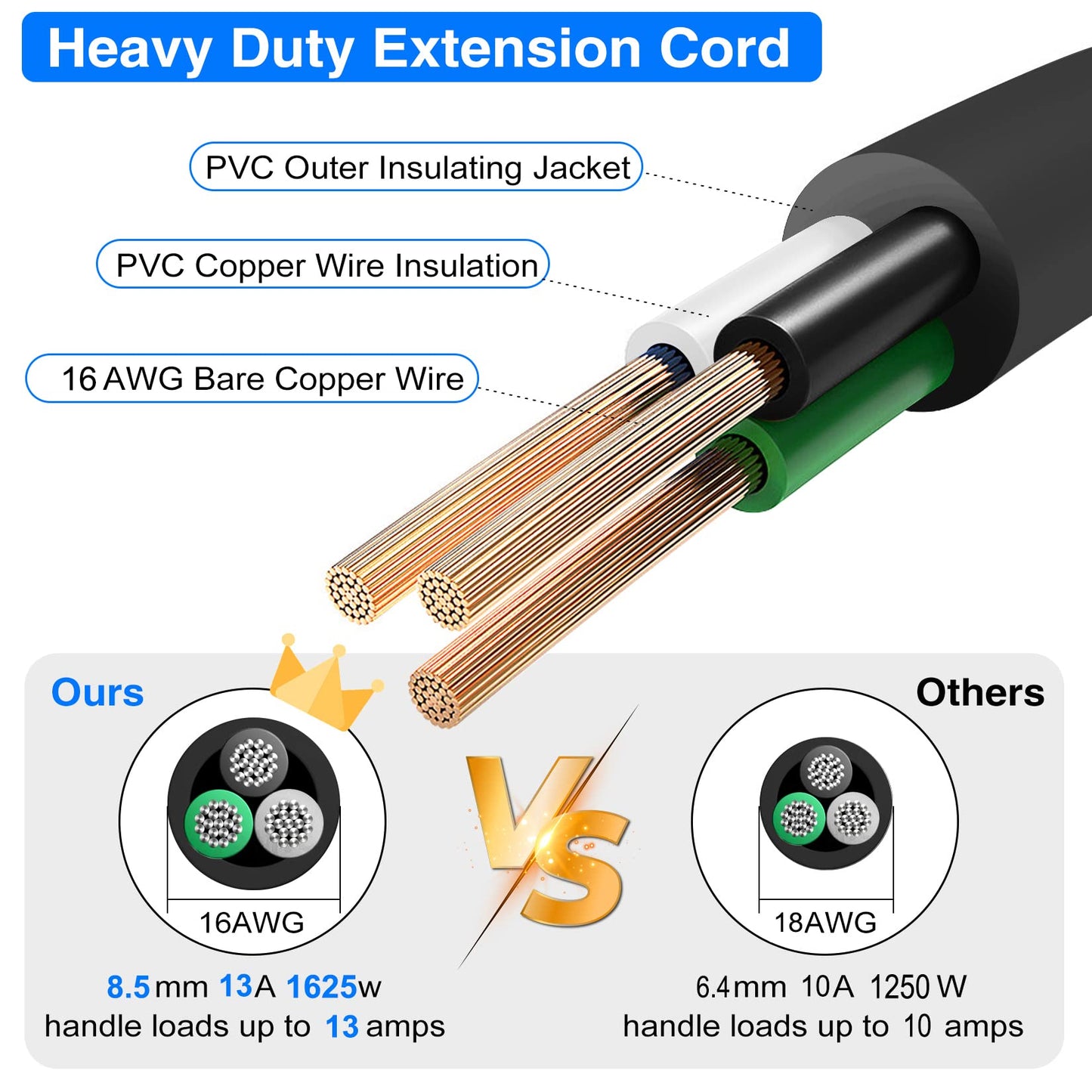 10ft 16 Gauge 3 Prong Heavy Duty Replacement Power Supply Cord Cable 110V 115V 120V Pigtail for Universal AC Appliance, NEMA 5-15P Plug US SJT 16AWG