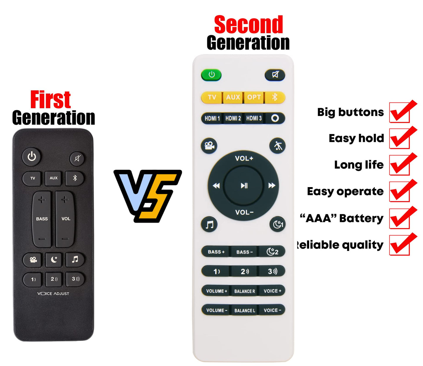 GENGQIANSI Remote Controller Replacement Suit for Polk Audio Signa S1 Signa S2 Signa S3 Ultra-Slim TV Soundbar