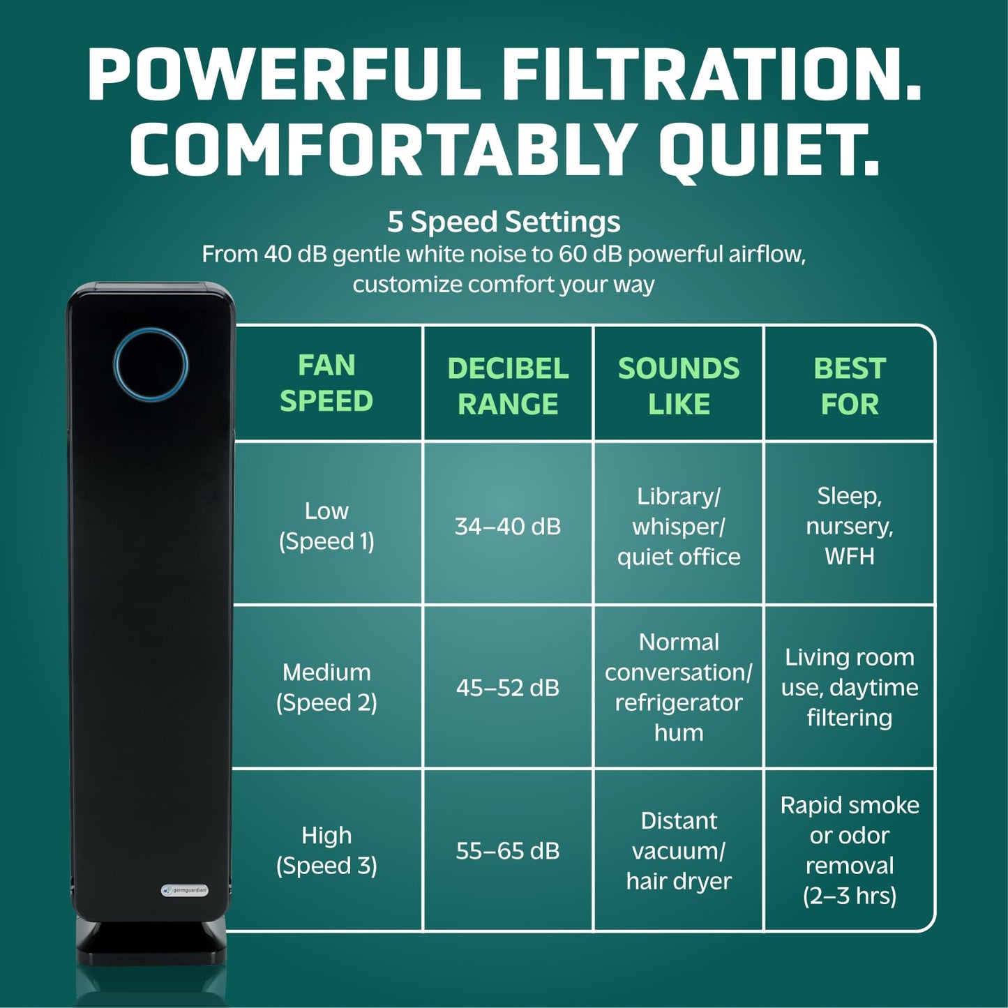 GermGuardian HEPA Air Purifier with UV-C Light - Large Room Air Purifier for Bedroom and Home - Filters Pet Dander, Dust, Pollen, Smoke, Scents