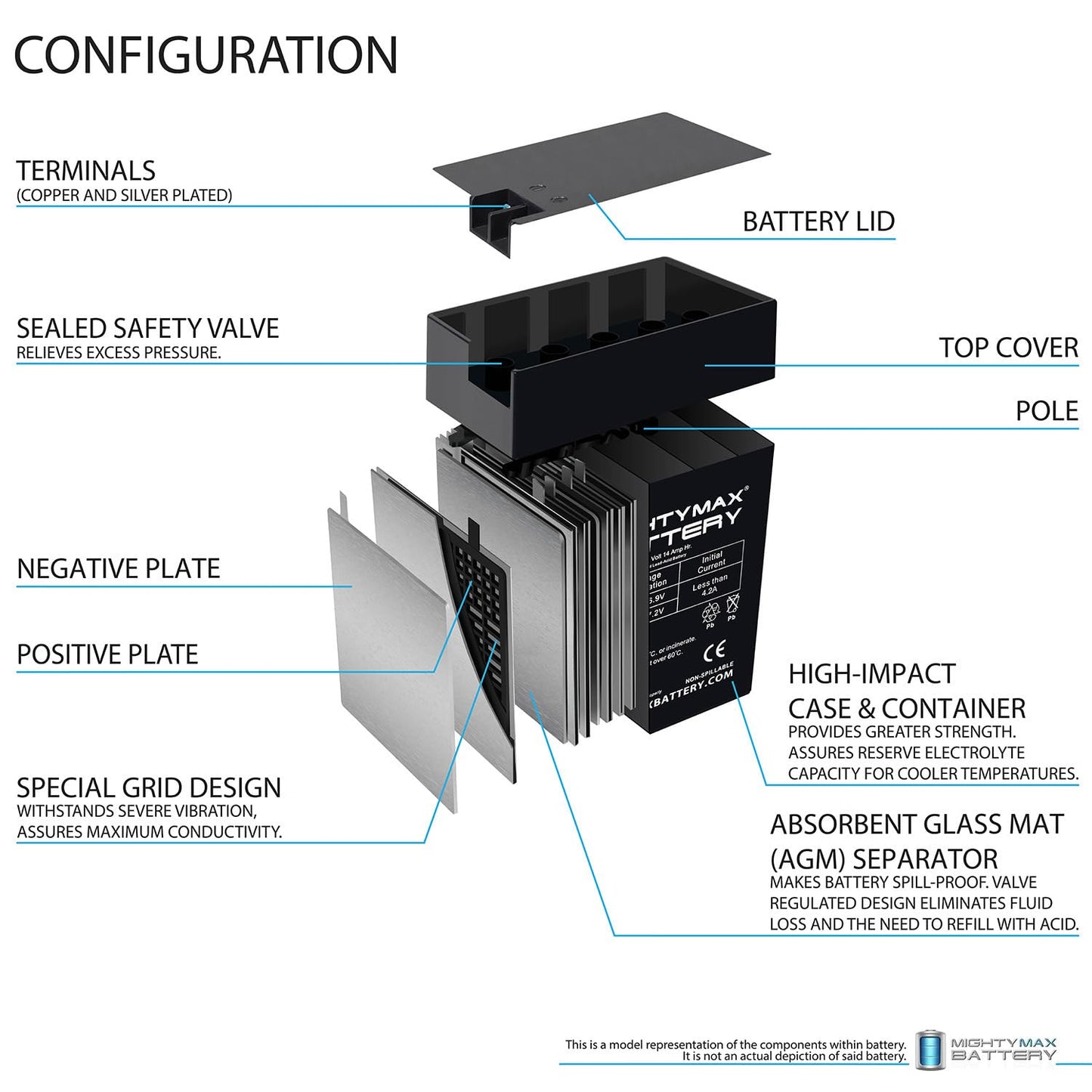 ML14-6 - 6 Volt 14 AH, Fast-on Terminal, Rechargeable SLA AGM Battery