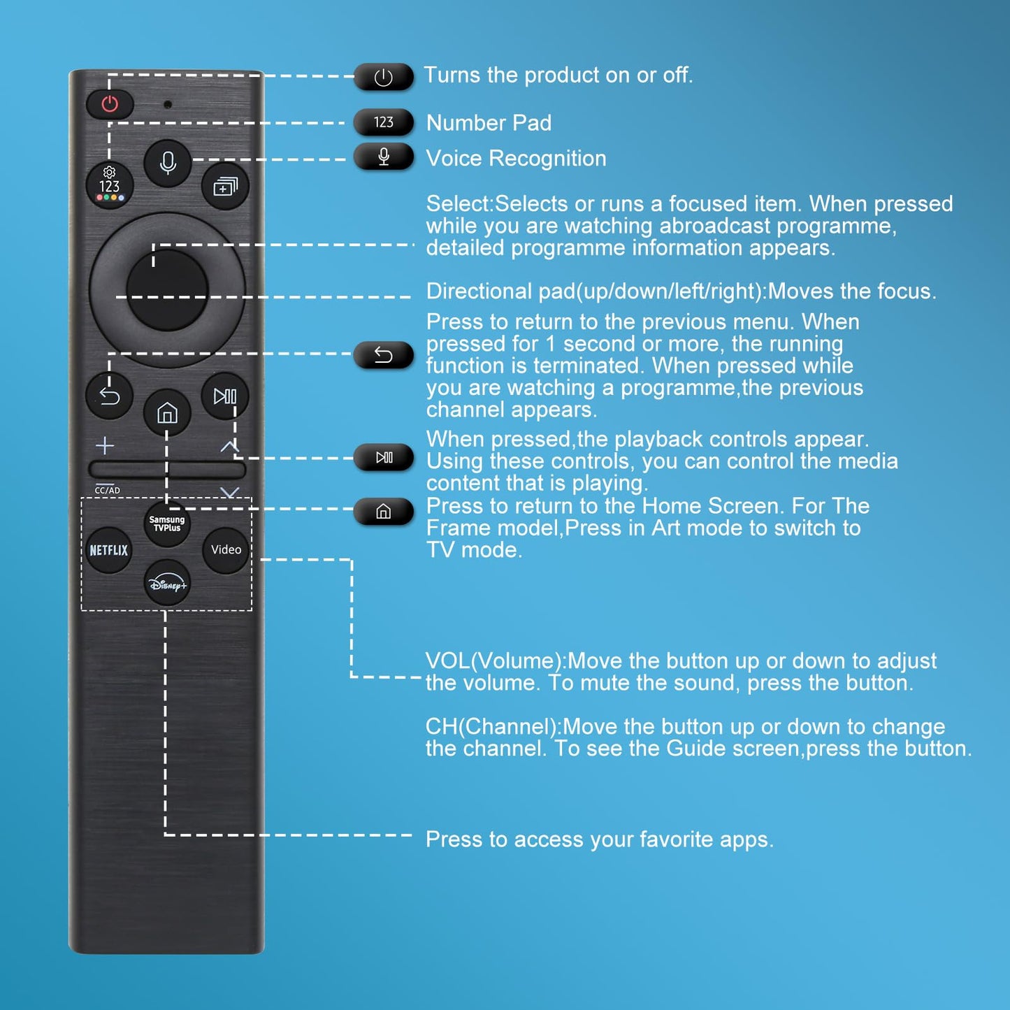 Replacement for Samsung TV Remote, for All 2018-2025 Samsung Remote Control for Smart TV with Voice Control.2-Year Warranty.(No Solarcell)