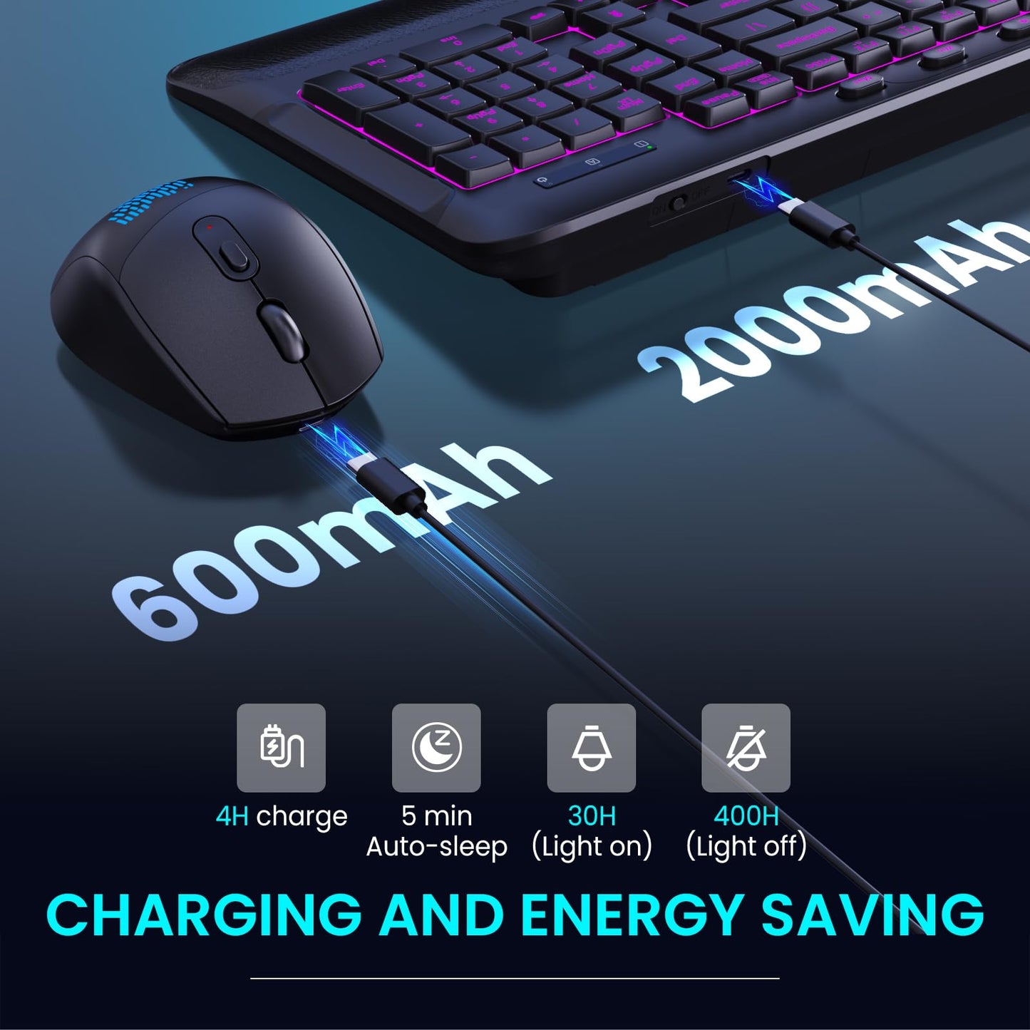 COLIKES Wireless Keyboard and Mouse Combo, Ergonomic Wave, 9 RGB Backlit Effects, Leather Wrist Rest, Rechargeable 2.4G USB Silent Set