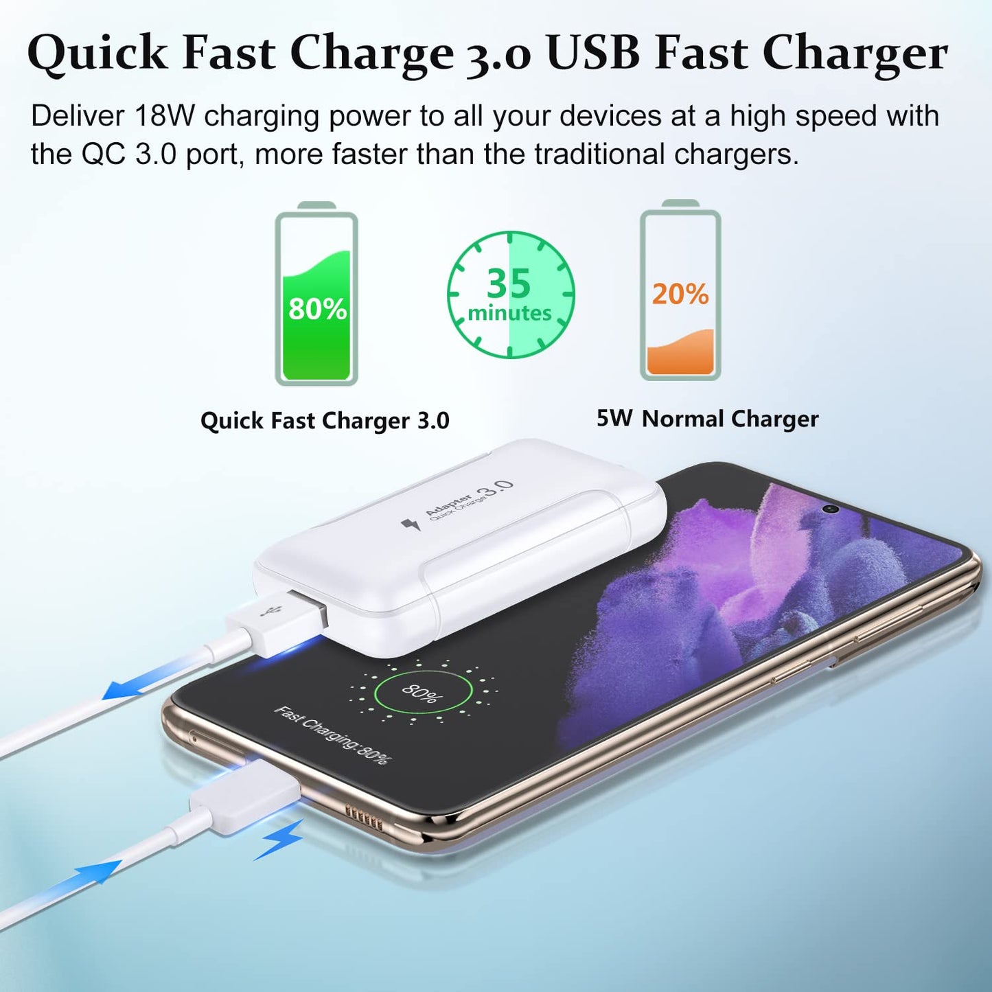 Slim Flat USB Wall Charger, Costyle 2 Pack 18W GaN Tech Fast Charge 3.0 Port Fast Charging Block with Foldable Plug Compatible for Samsung Galaxy S10