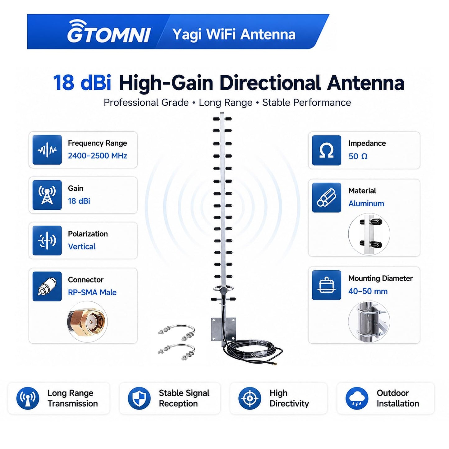 GTOMNI Yagi WiFi Antenna - 12dBi High Gain Directional 2.4GHz Antenna with RP-SMA Male Connector for Wireless Router, Security Camera, PR-SMA Male