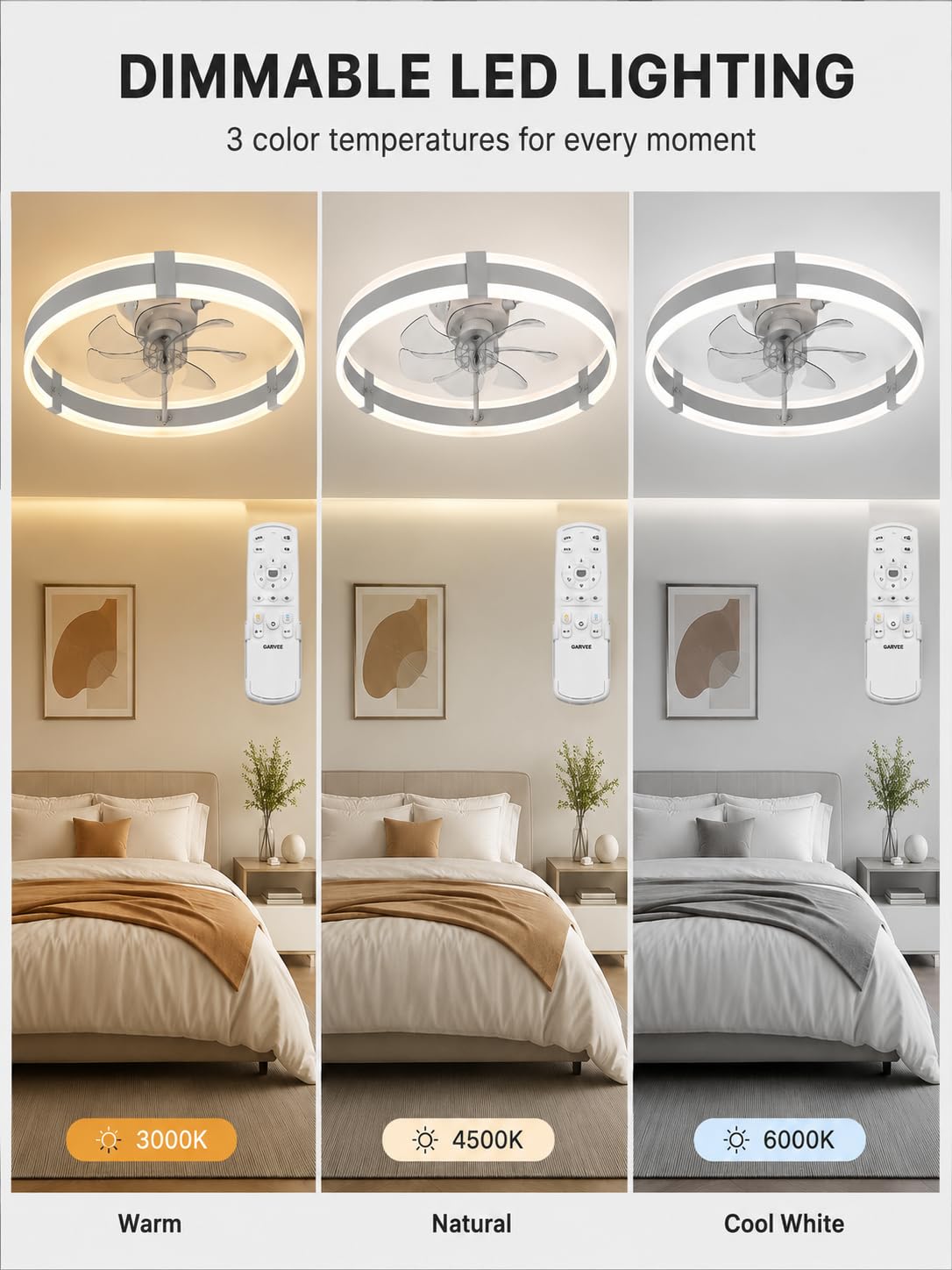 Garvee 20" Ceiling Fan with Lights,Metal Low Profile Flush Mount Fandelier