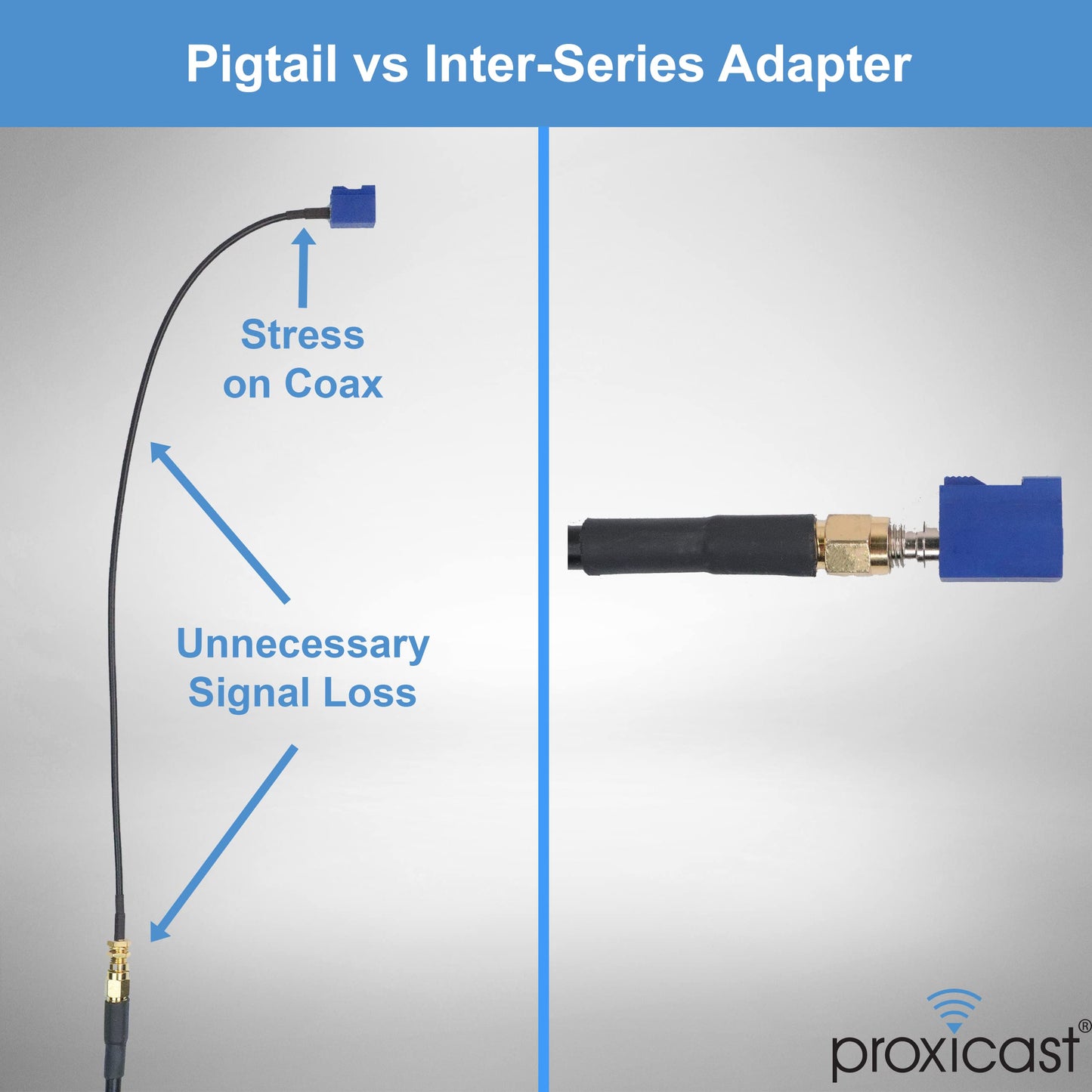 Proxicast FAKRA C to SMA Female Interseries Adapter - Signal Blue for GPS & Navigation Antenna Coax Cables (ANT-106-C-SMA)