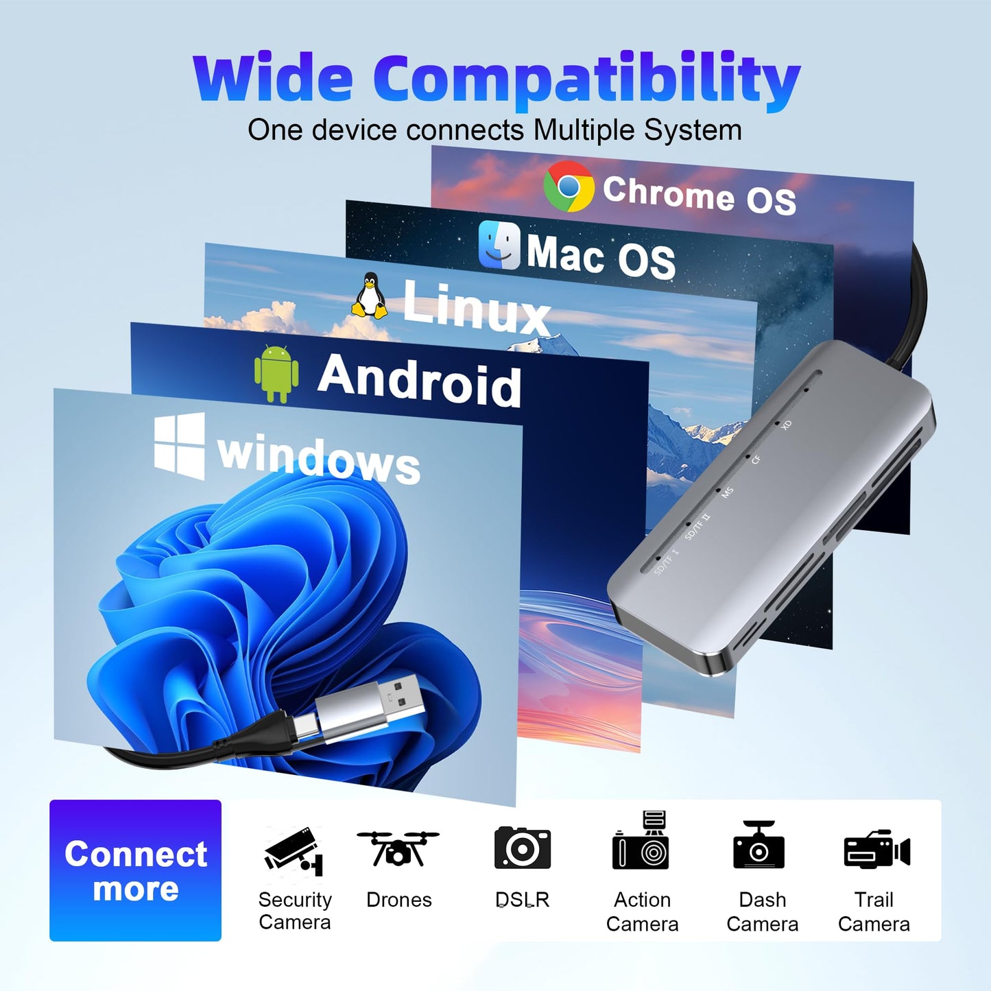 7-in-2 Memory Stick Pro Duo Card Reader, USB-A & USB-C Multi-Card Reader for SD/TF/CF/MS/XD Memory Cards, 5Gbps High-Speed Transfer, SD Card Reader