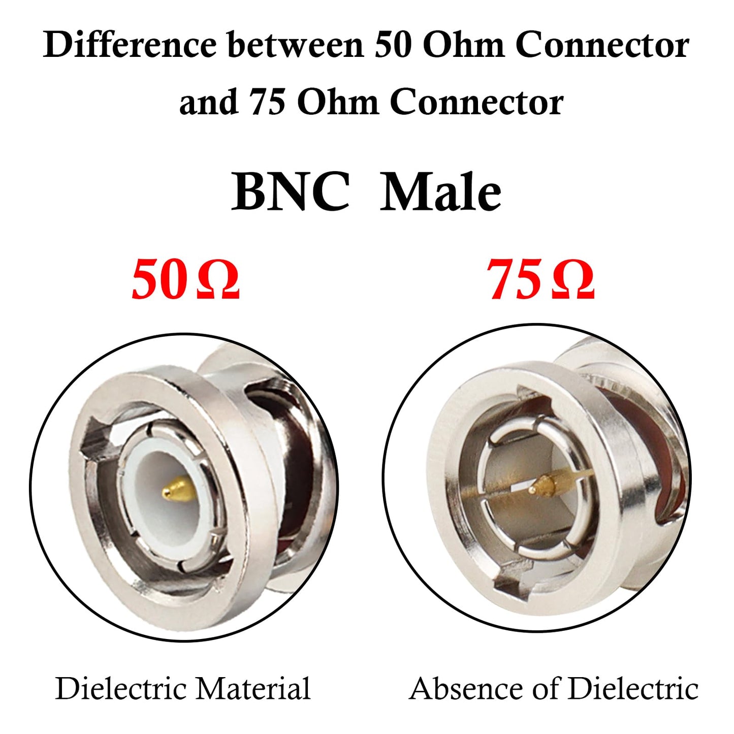 XRDS -RF BNC Male to BNC Male Adapter, 75 Ohm SDI Connector for HD-SDI/3G-SDI/4K/8K SDI Video Camera Cable