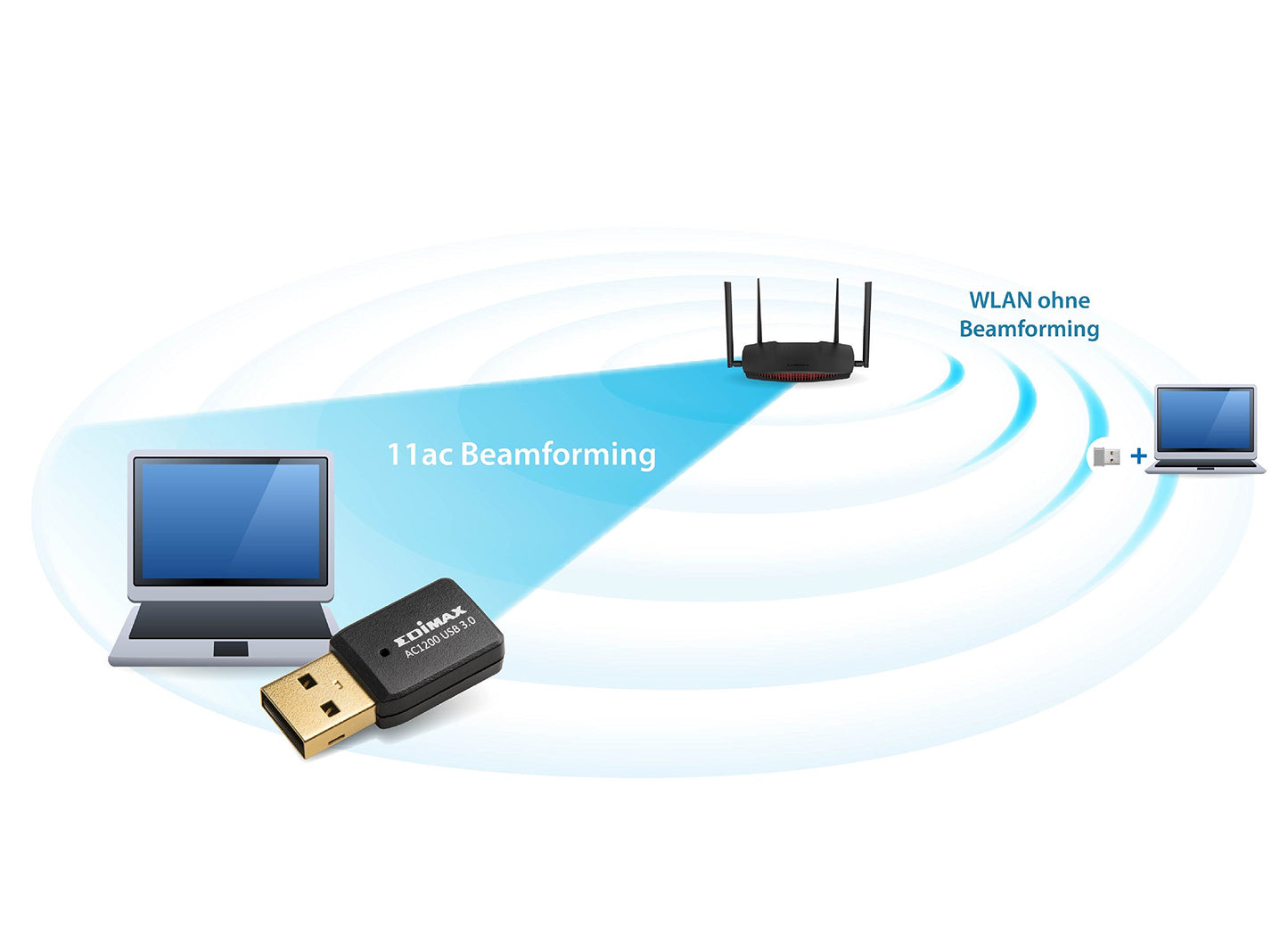 Edimax Wi-Fi 5 802.11ac Mini AC1200 Dual-Band MU-MIMO Adapter for PC, Wireless AC Mini USB 3.0 Adapter Dongle, Windows 11 Plug-n-Play, Mac OS, Linux