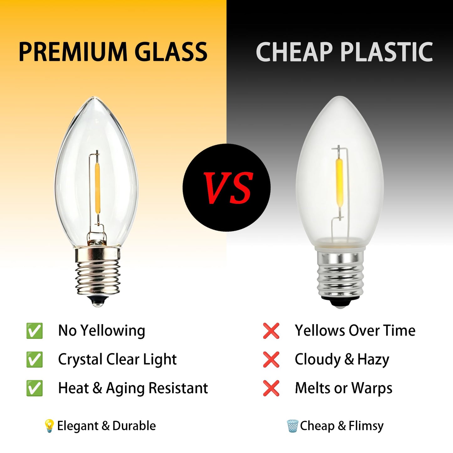 FANNIS 6 Pack C9 E17 LED Light Bulb 5 Watt Equivalent, Premium Clear Glass, 0.5W 2700K Soft Warm White Replacement Light Bulbs for Outdoor Holiday