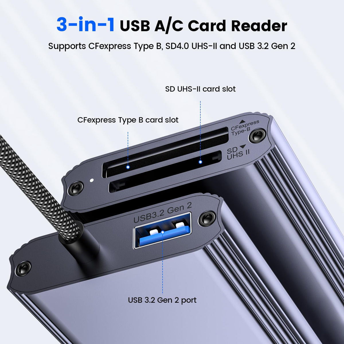 MOGOOD CF Express Type B & SD 4.0 Dual-Slot Card Reader, USB A/C to Type B CF Express Adapter, USB 3.2 Gen 2 10Gbps CFexpress B Memory Card Reader