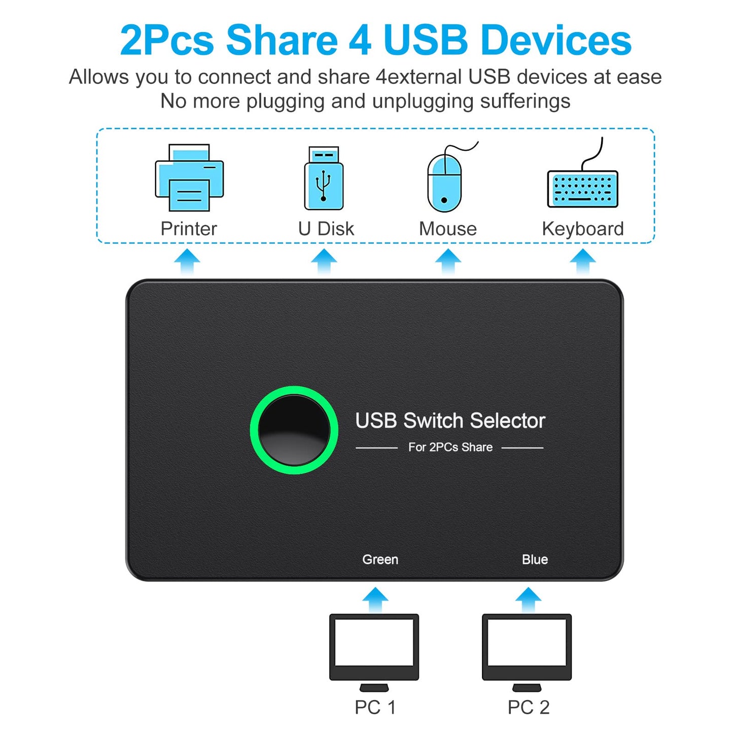 USB 3.0 Switch, USB Switcher 2 Computers Share 4 USB for PC Mouse Keyboard Printer Scanner, USB KVM Switch Selector Compatible with Windows, Mac