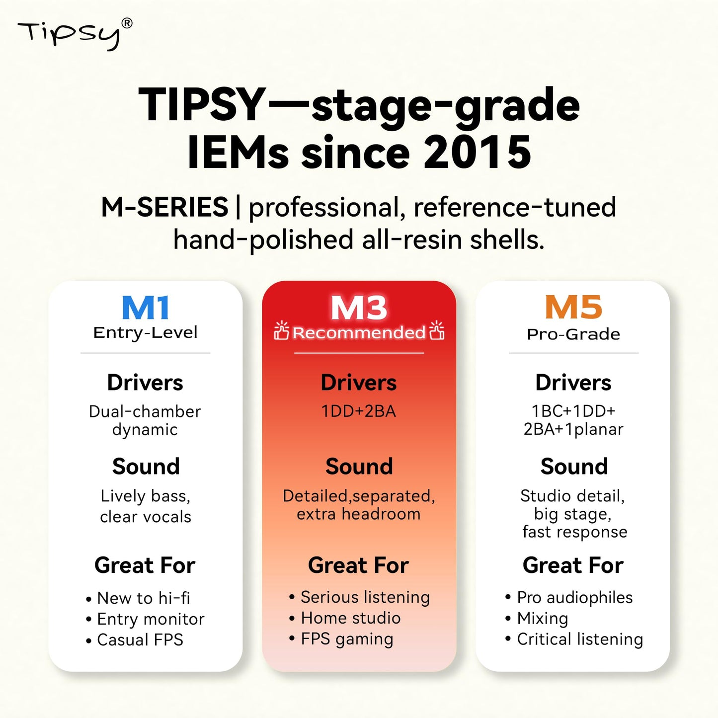 TipsyAuthen Tipsy M3 Professional IEM for Musicians, 2BA + 1DD Drivers, 36dB PNC, IPX5, Acoustic-Runway™ Technology, Skin-Friendly Resin, Detachable