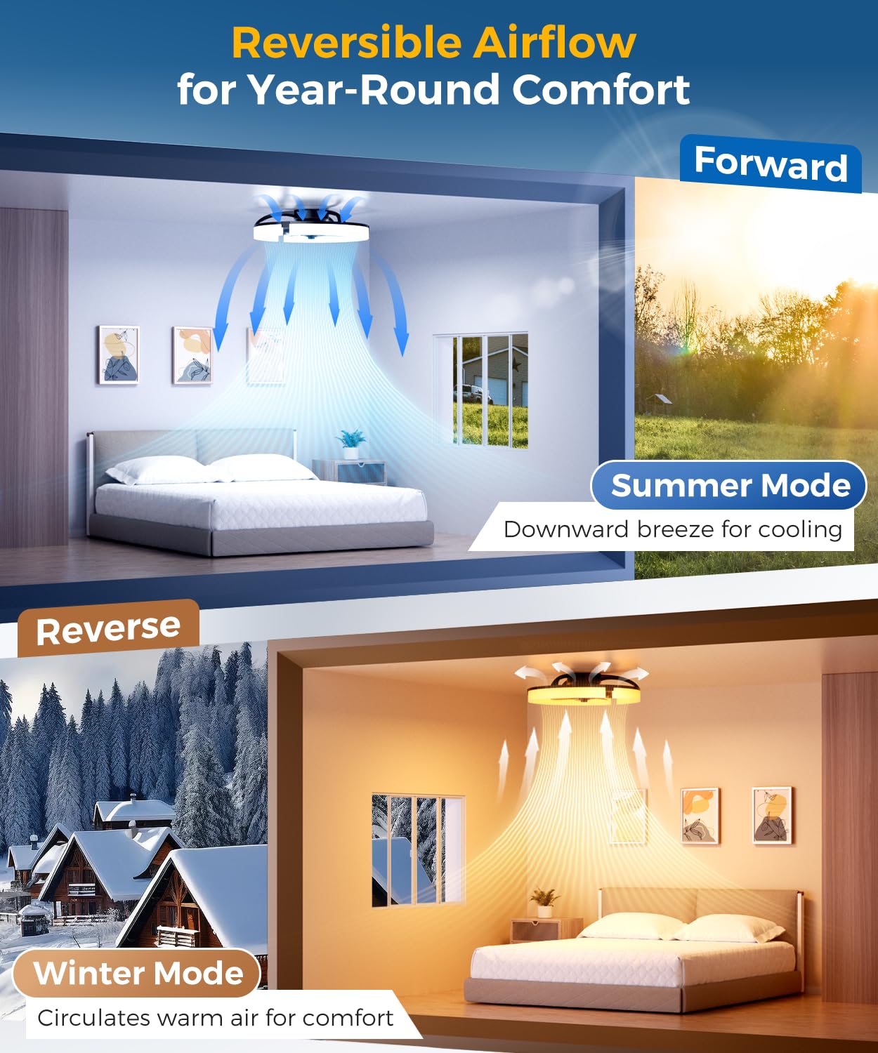 PACOVY 20'' Ceiling Fan with Lights, Flush Fandelier, Remote/APP Control