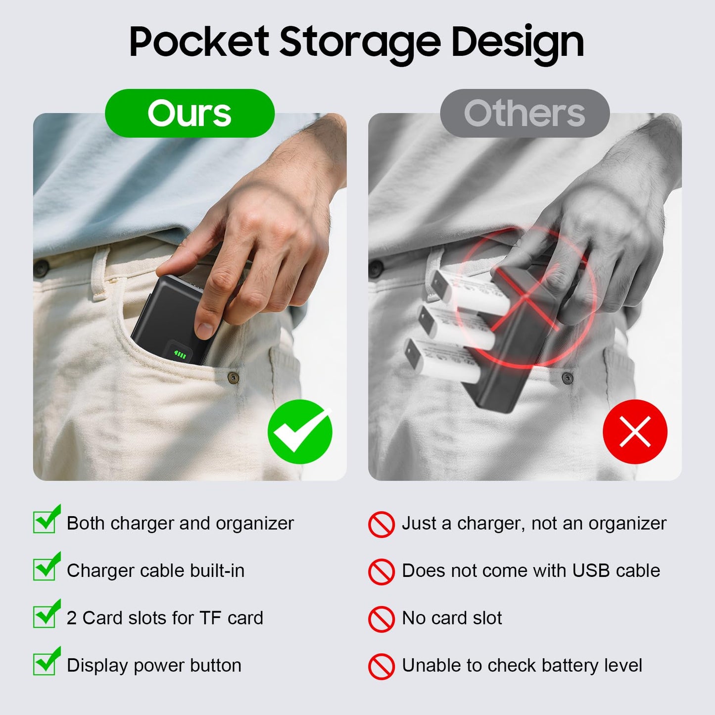 NP-BX1 Camera Battery (2 Pack) and 2-Channel USB Charger for Sony NP-BX1/M8, ZV-1, ZV-1F, ZV-1 II, Cyber-Shot DSC-HX80, HX90V, HX95, HX99, HX350, RX1