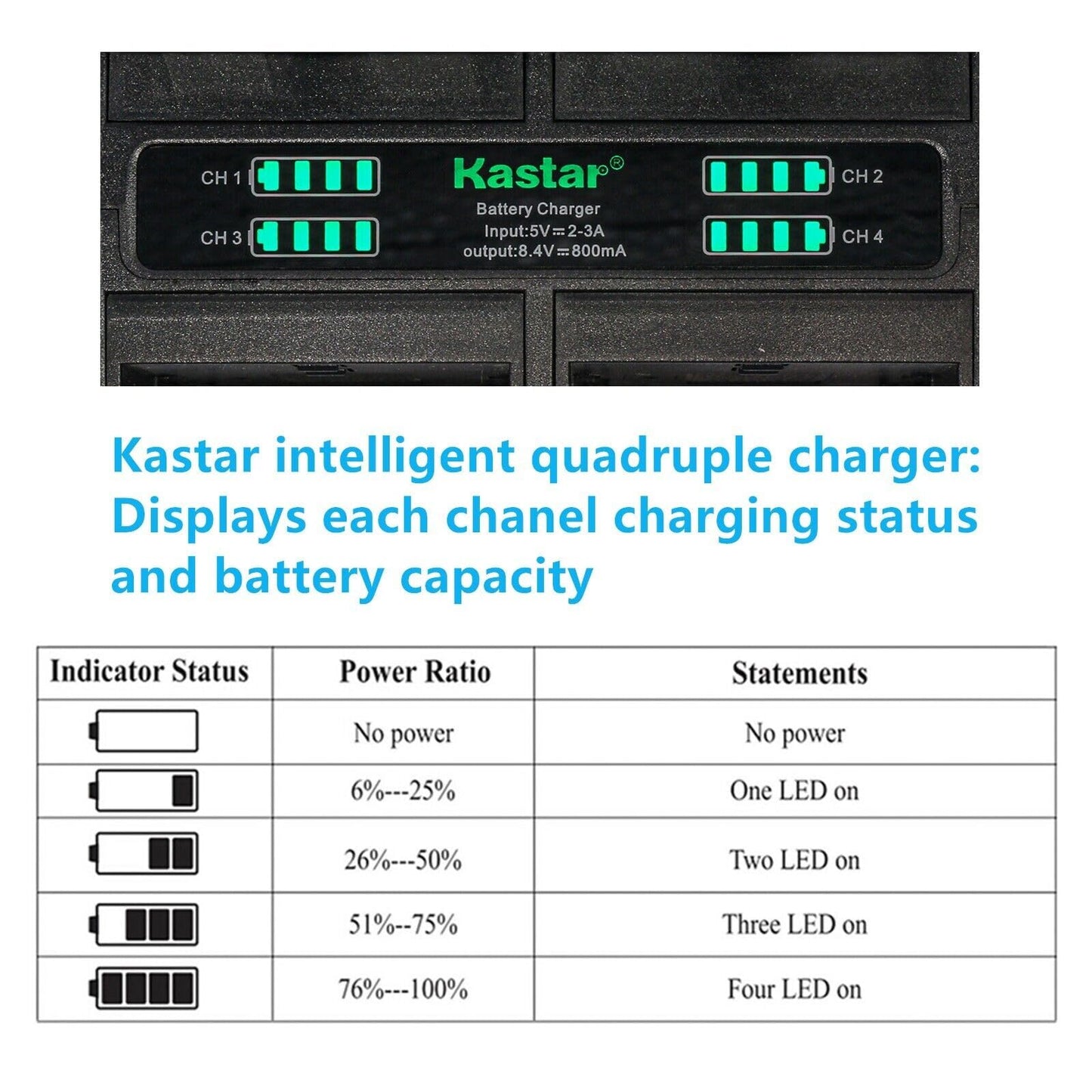 Kastar Quadruple Battery Charger Compatible with Sony CCD-TRV81 CCD-TRV815 CCD-TRV82 CCD-TRV85 CCD-TRV86 CCD-TRV87 CCD-TRV88 CCD-TRV90 CCD-TRV91