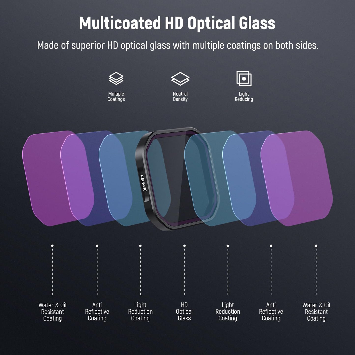 NEEWER 4 Pack ND & Polarizer Filter Set Compatible with Insta360 Ace Pro 2, PL/ND16/ND32/ND64 Action Camera Accessories, NOT Compatible with Updated