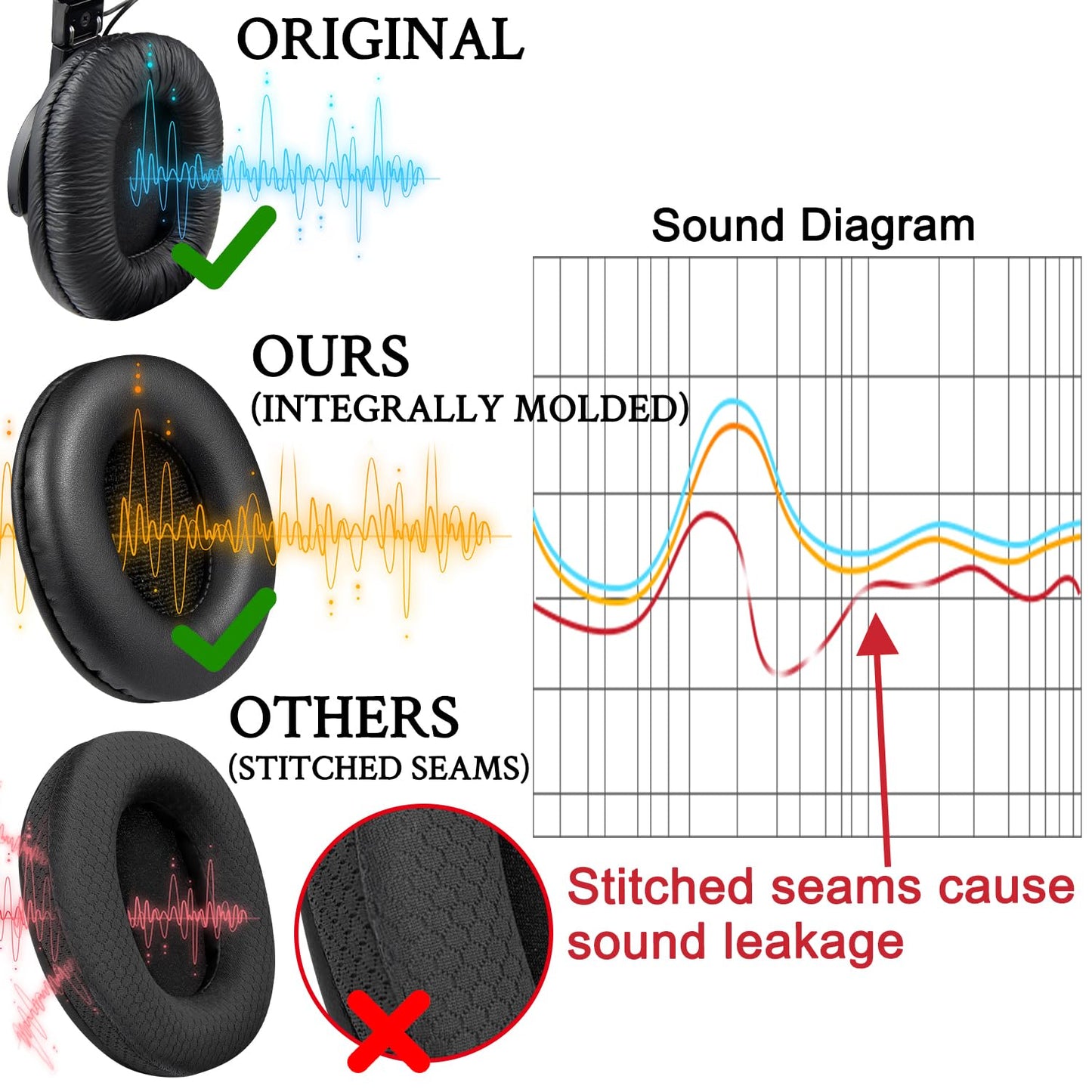 SOULWIT Earpads for Sony MDR-7506/ MDR-V6/ MDR-V7/ MDR-CD900ST Headphones, Ear Pads Cushions with Softer Protein Leather, High-Density Foam - Black