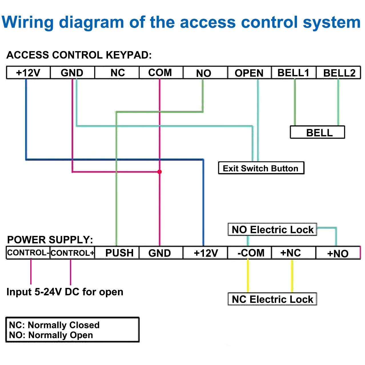 K80 12V 3A Power Supply Control for Video Door Phone System & Video Intercom Input AC 110-240V Support NO/NC Electric Door Lock and Exit Button Video