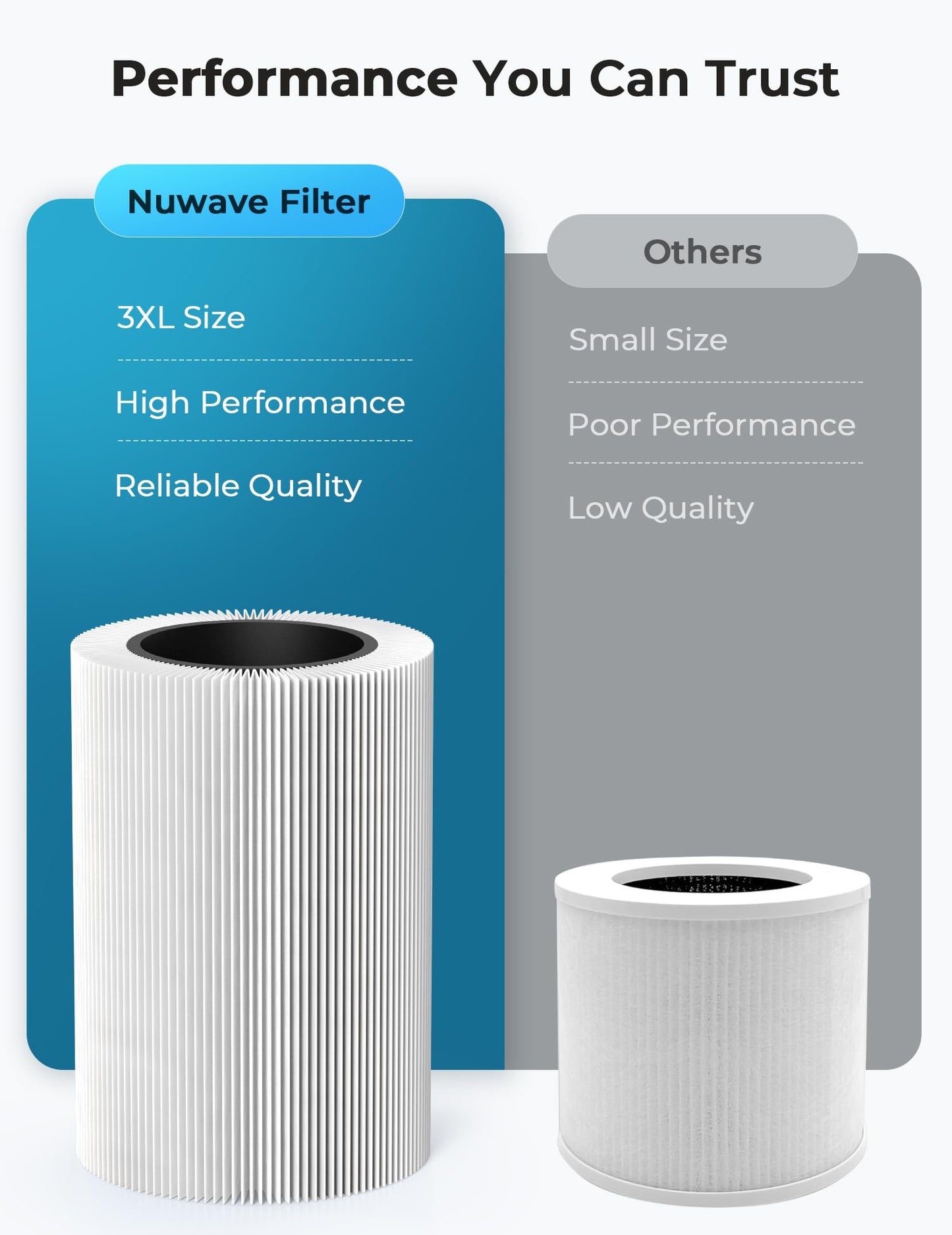 Nuwave Oxypure Air Purifier HEPA Filter for Home Bedroom, 17dB, 360° Intake