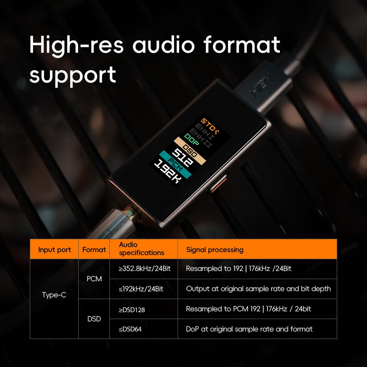 HiBy UC10 USB-C to Coaxial S/PDIF Digital Audio Converter 3 Level Digital Signal Gain Digital Signal Cleanup USB Audio Input 3.5mm Port Coaxial